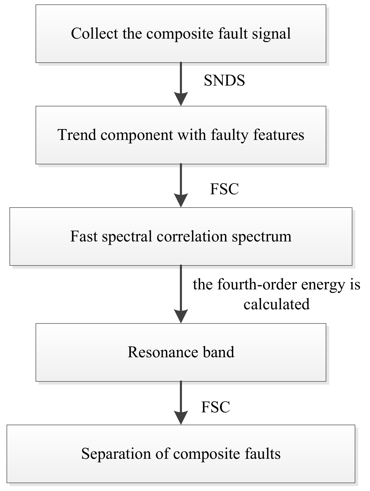 Entropy 22 00367 g003 Entropy 22 00367 g003