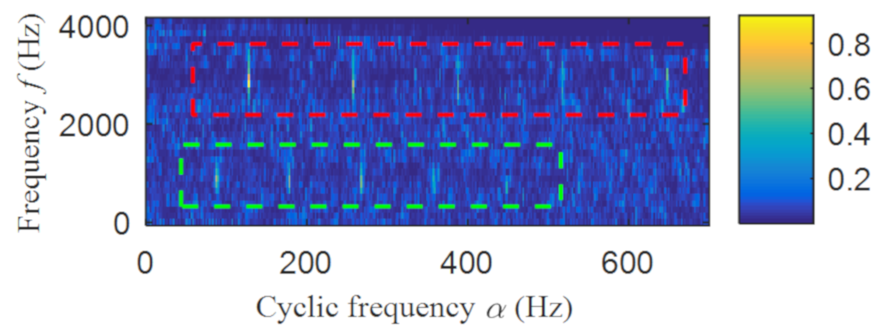 Entropy 22 00367 g007 Entropy 22 00367 g007