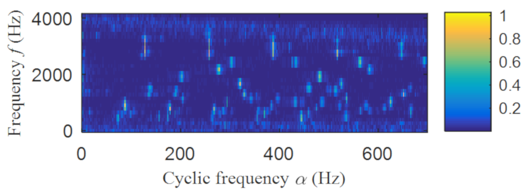 Entropy 22 00367 g013 Entropy 22 00367 g013