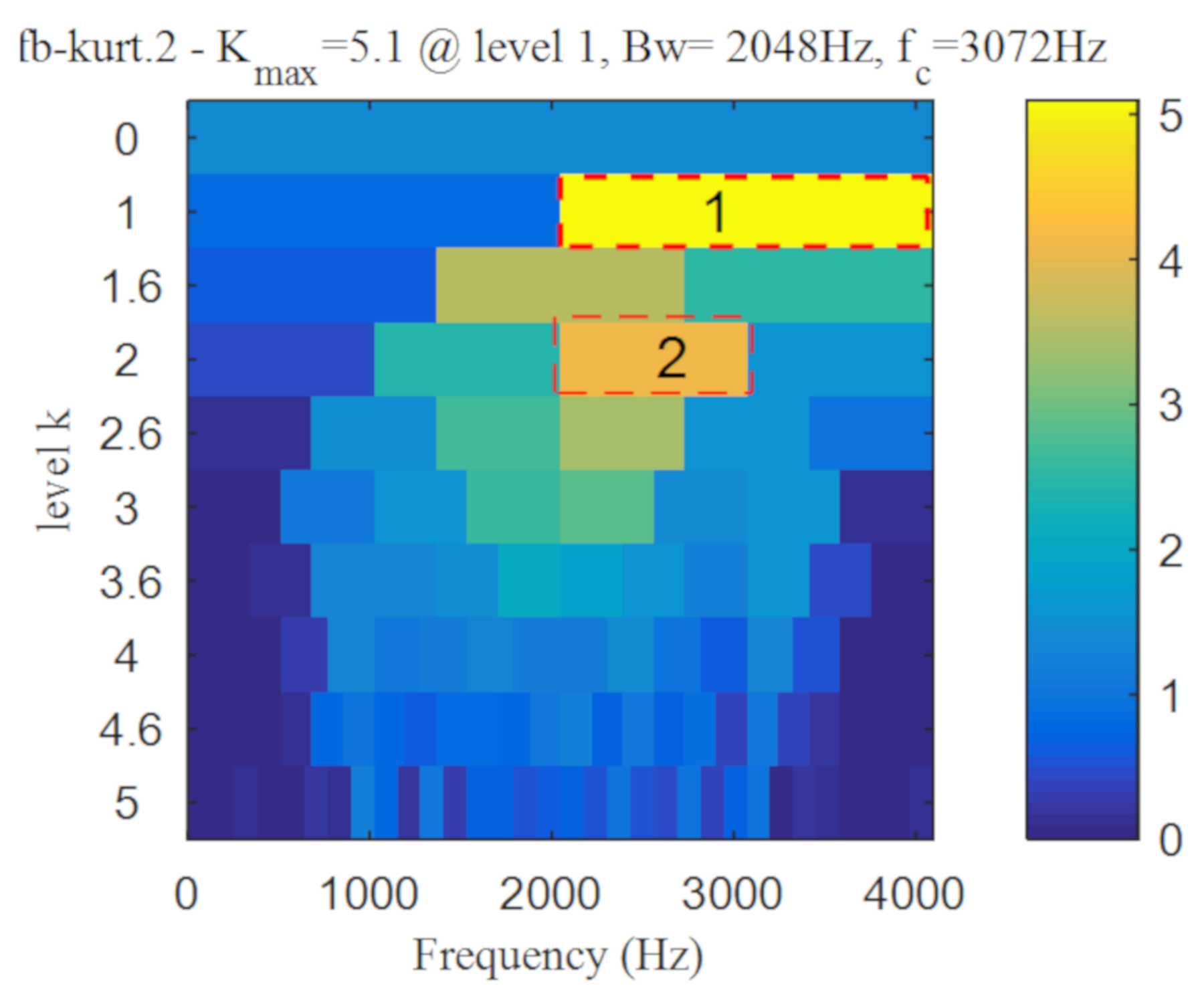 Entropy 22 00367 g018 Entropy 22 00367 g018