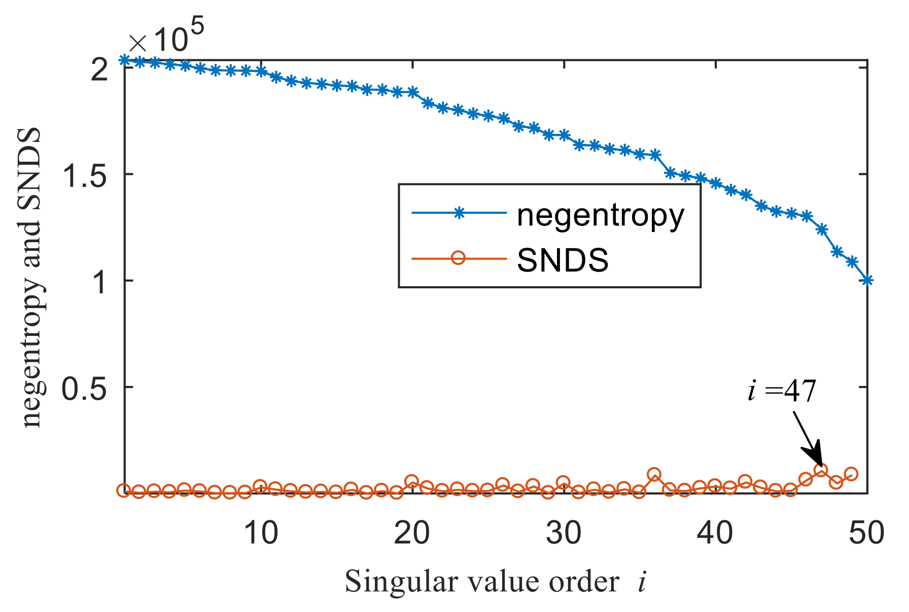 Entropy 22 00367 g022 Entropy 22 00367 g022