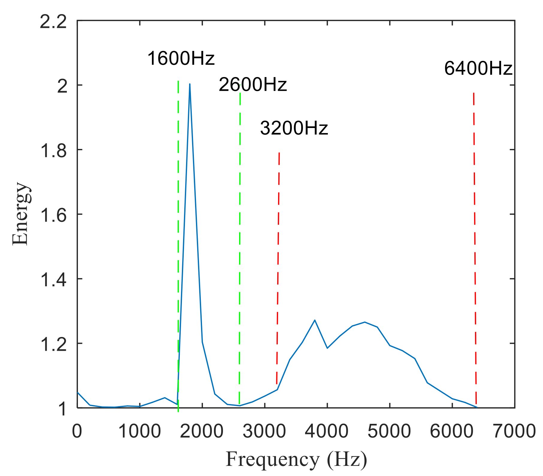 Entropy 22 00367 g025 Entropy 22 00367 g025