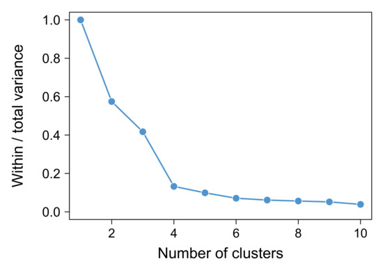 Entropy 22 00368 g0a5