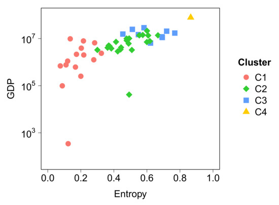 Entropy 22 00368 g0a6