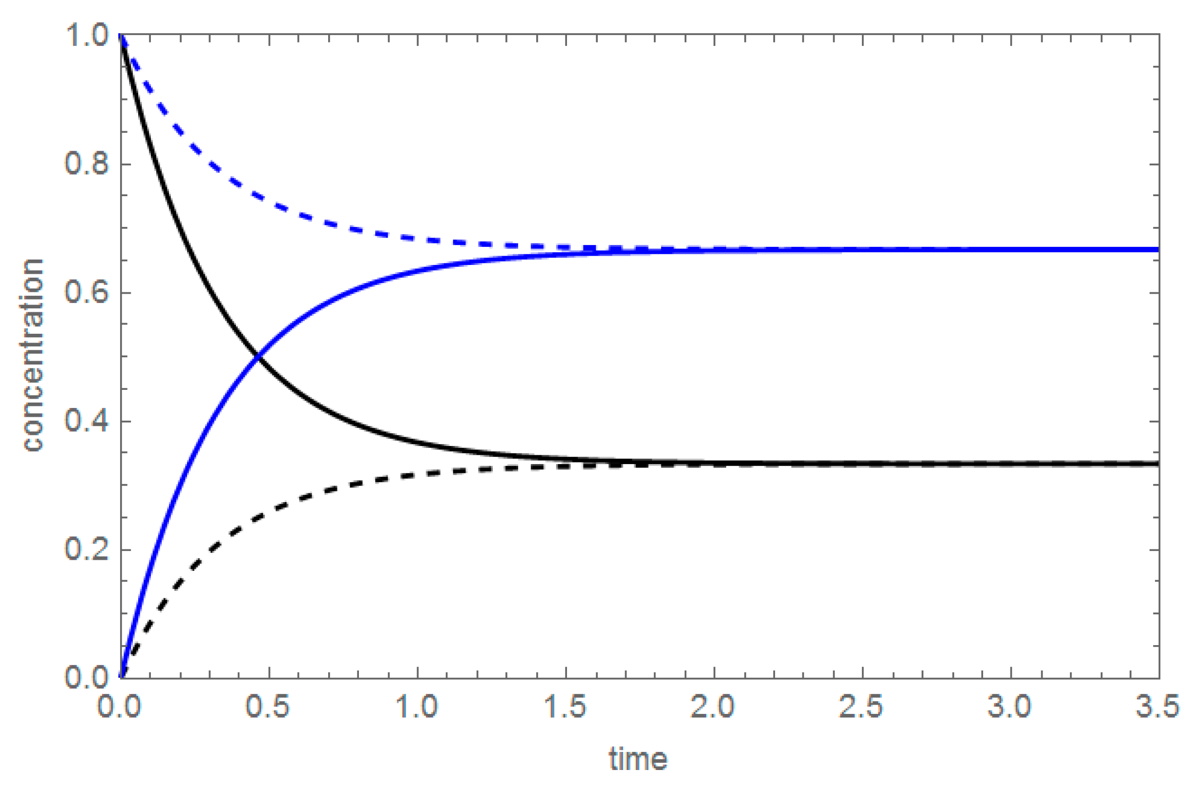 Entropy 22 00373 g001 Entropy 22 00373 g001
