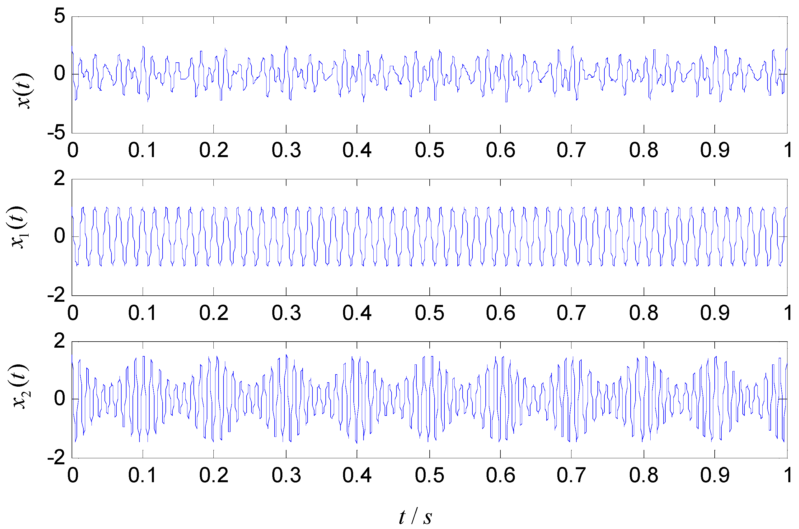 Entropy 22 00375 g002