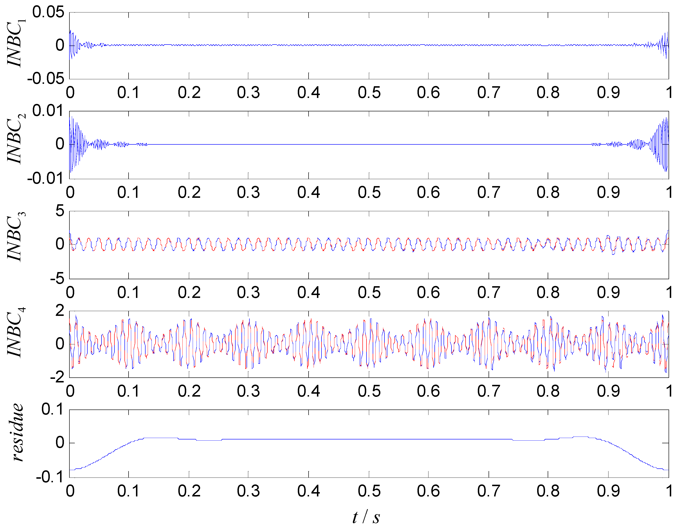 Entropy 22 00375 g003