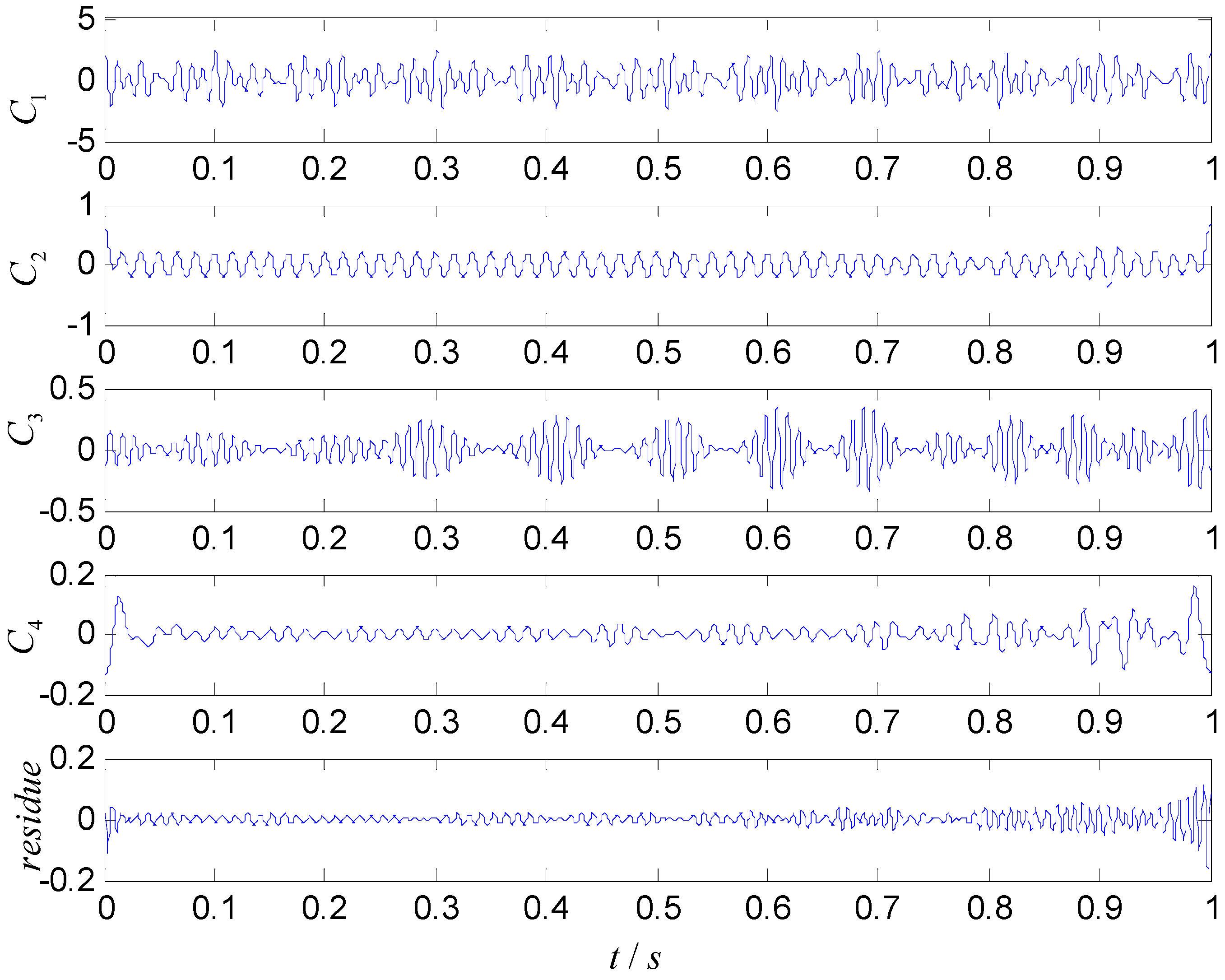Entropy 22 00375 g004