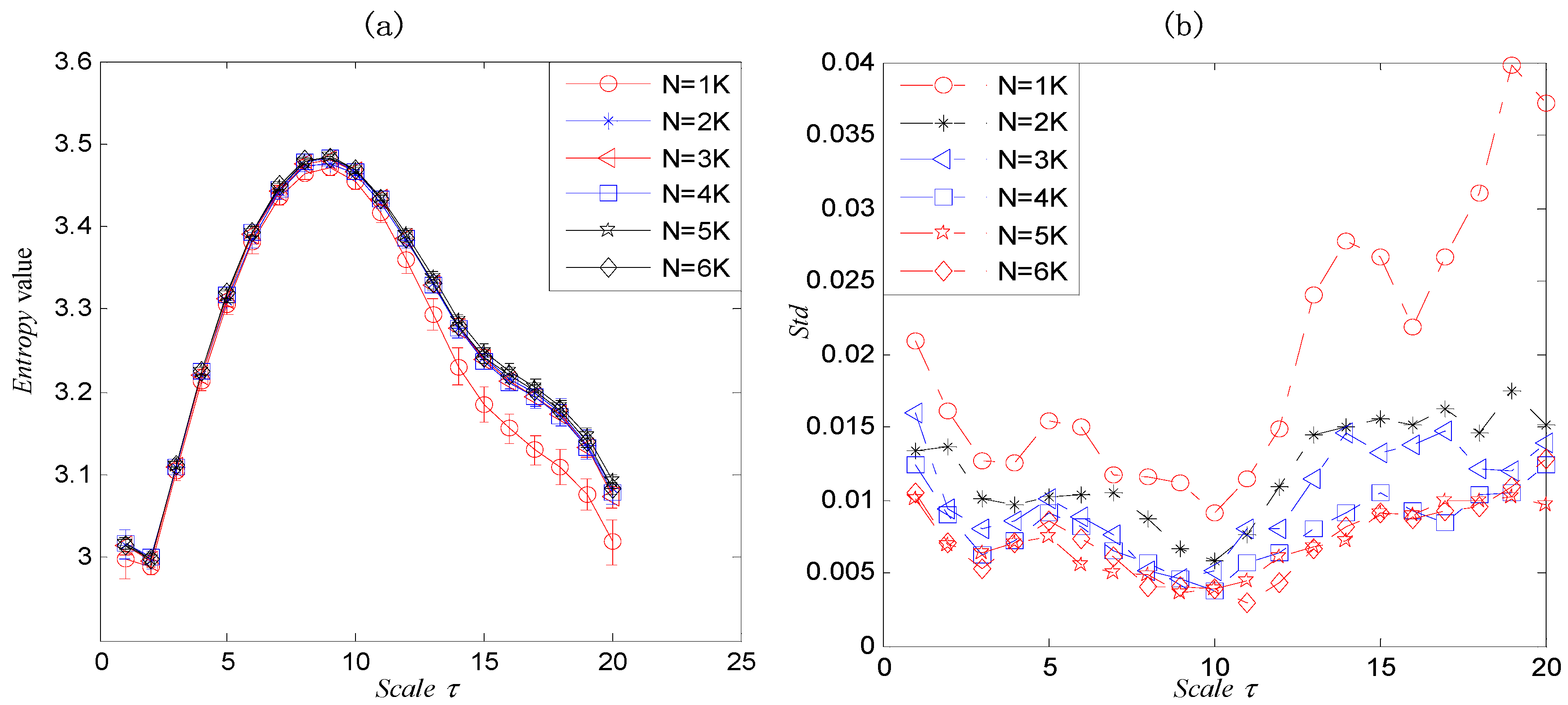 Entropy 22 00375 g007