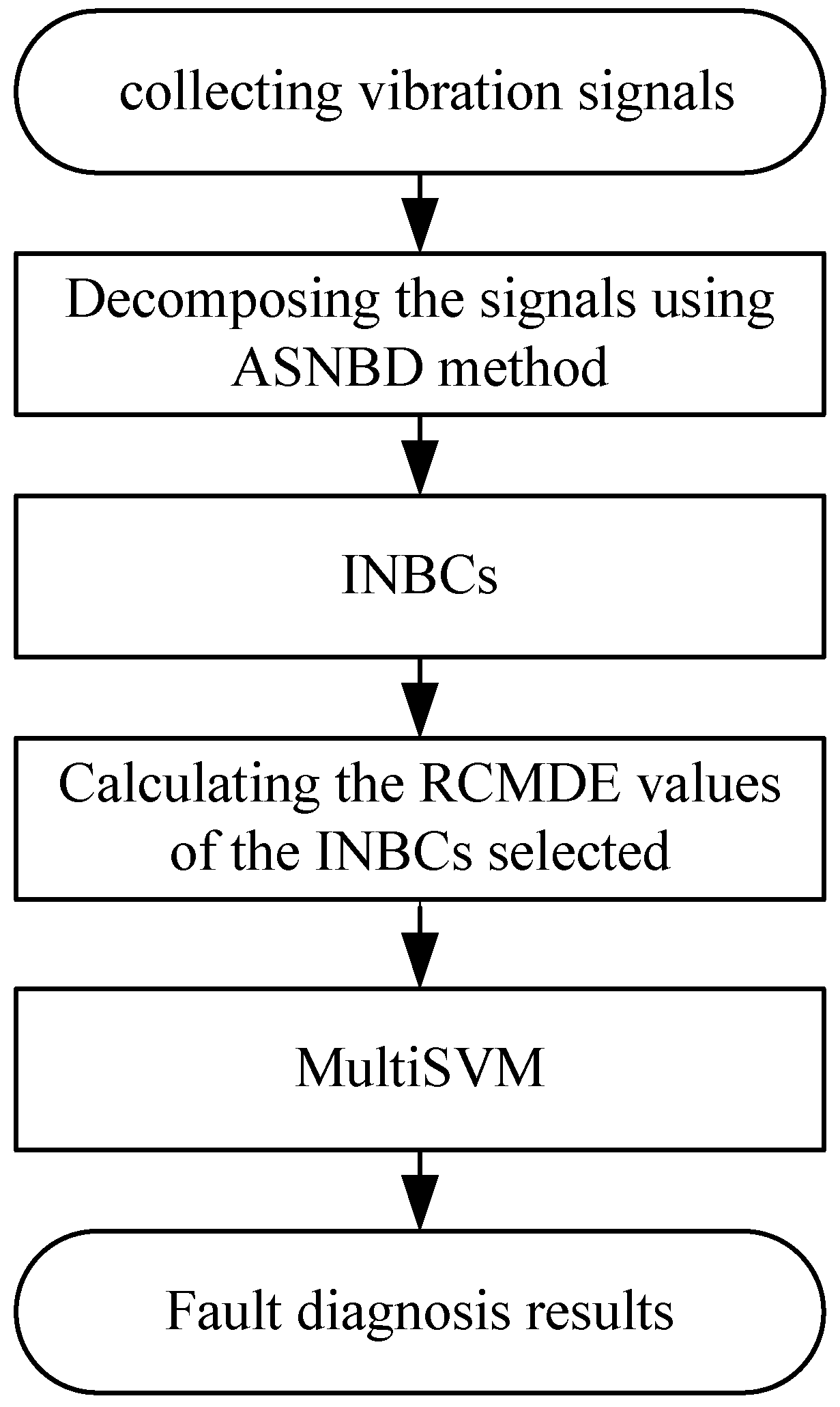 Entropy 22 00375 g008