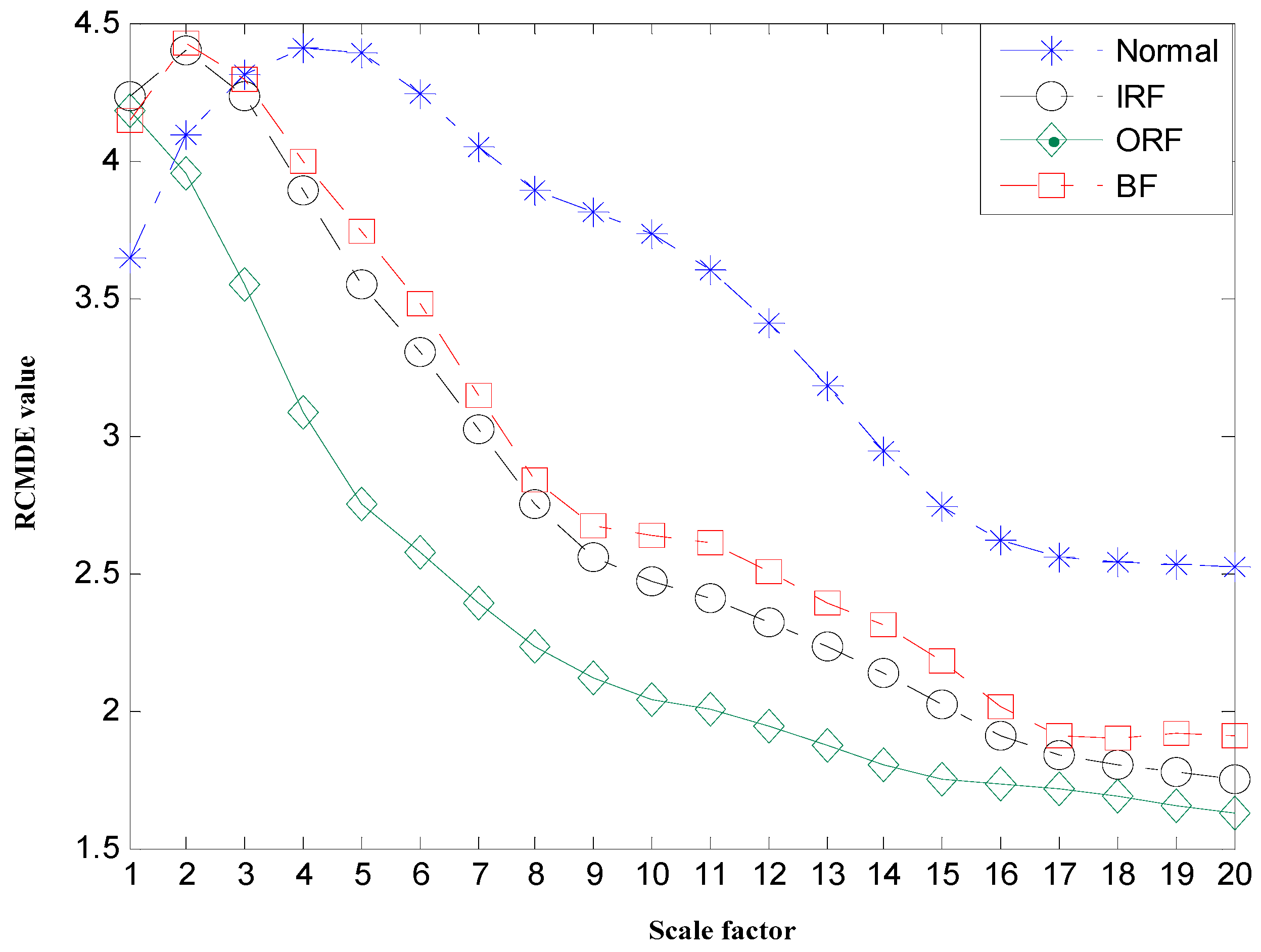 Entropy 22 00375 g013