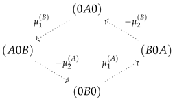 Entropy 22 00376 i003