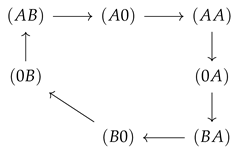 Entropy 22 00376 i007
