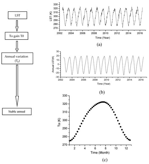 Entropy 22 00377 g0a1