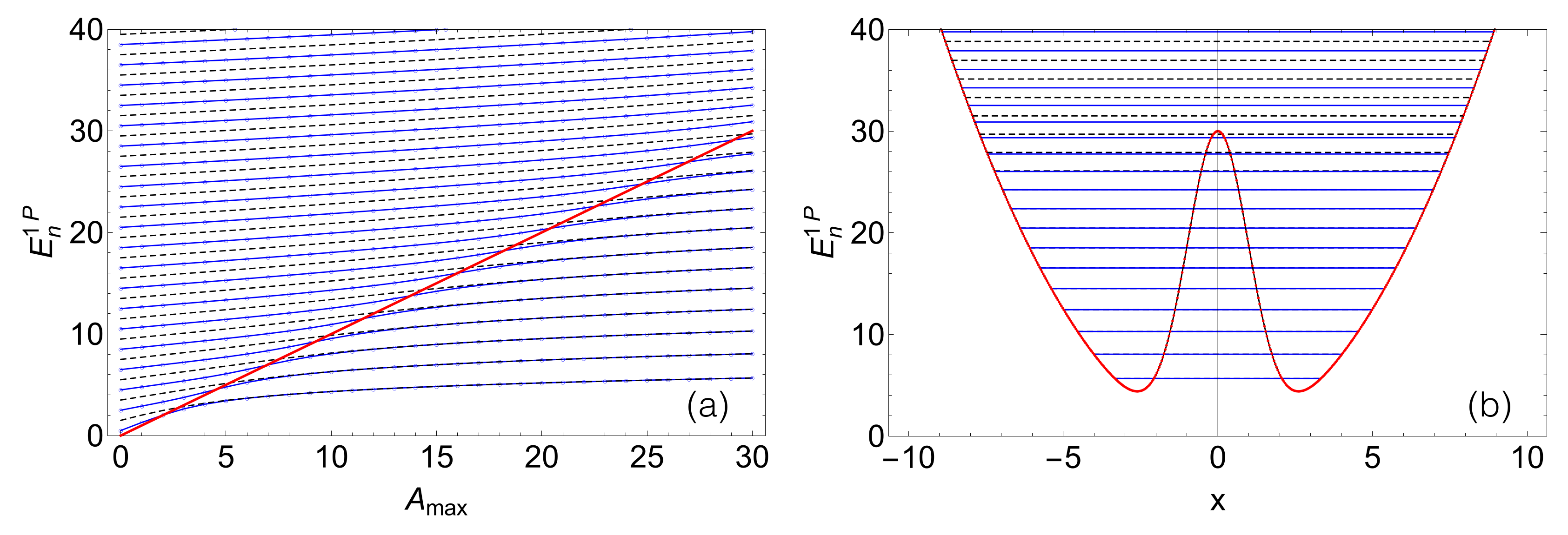 Entropy 22 00382 g001