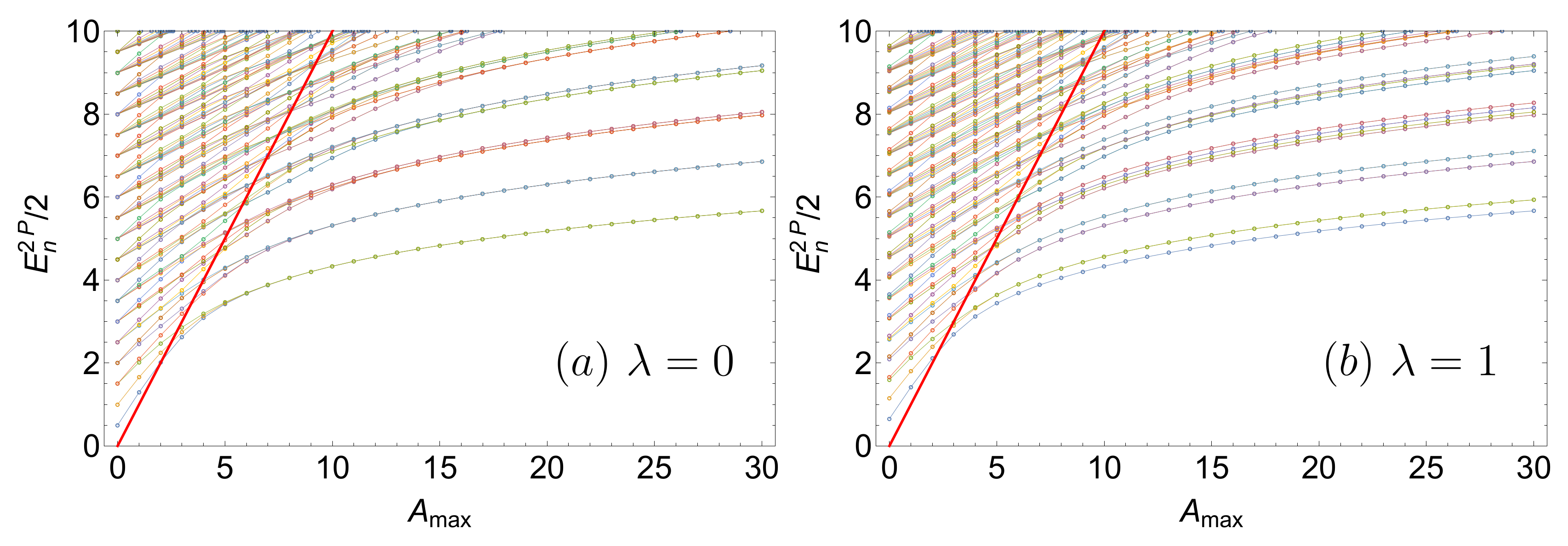 Entropy 22 00382 g002