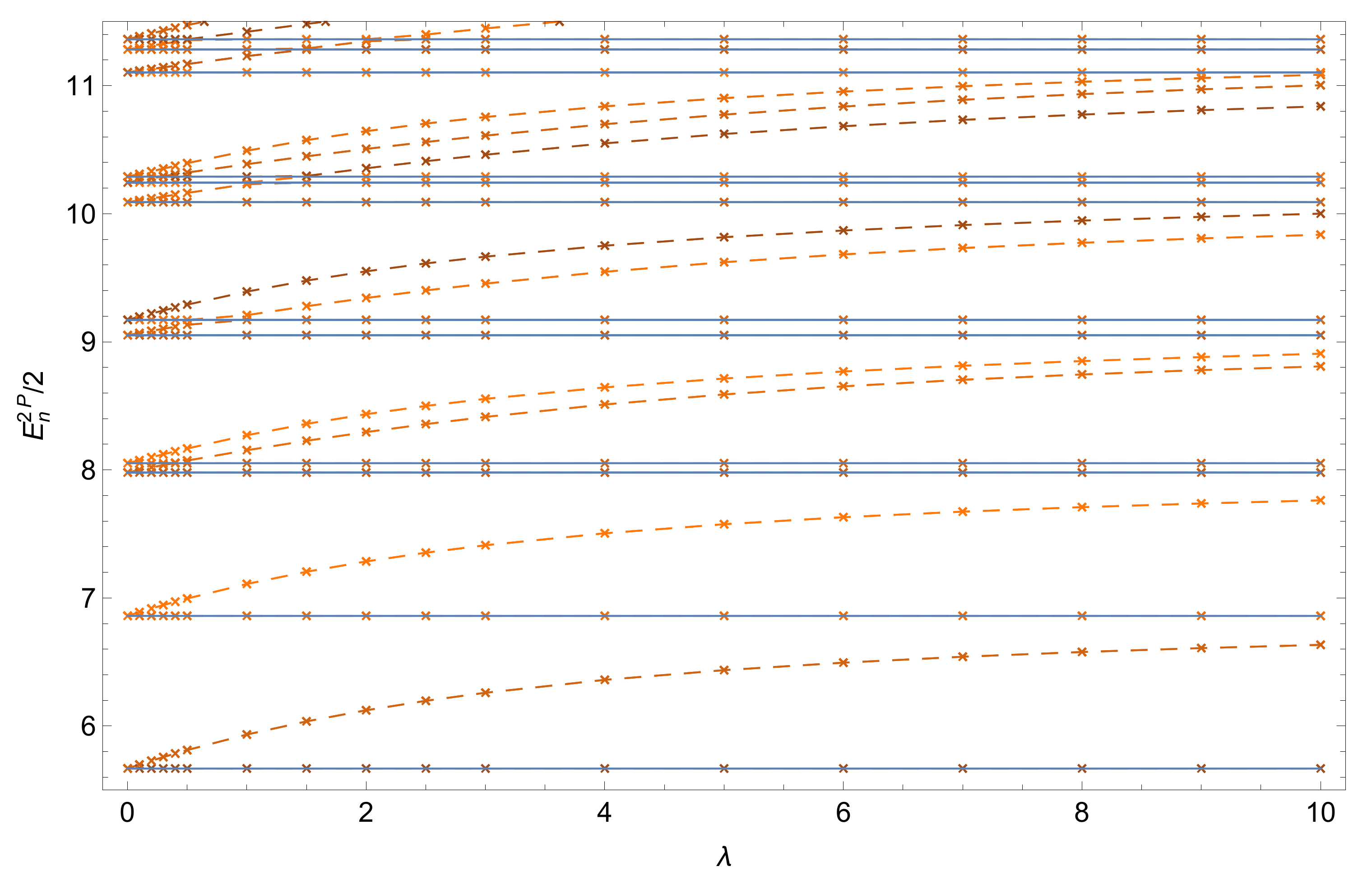 Entropy 22 00382 g003