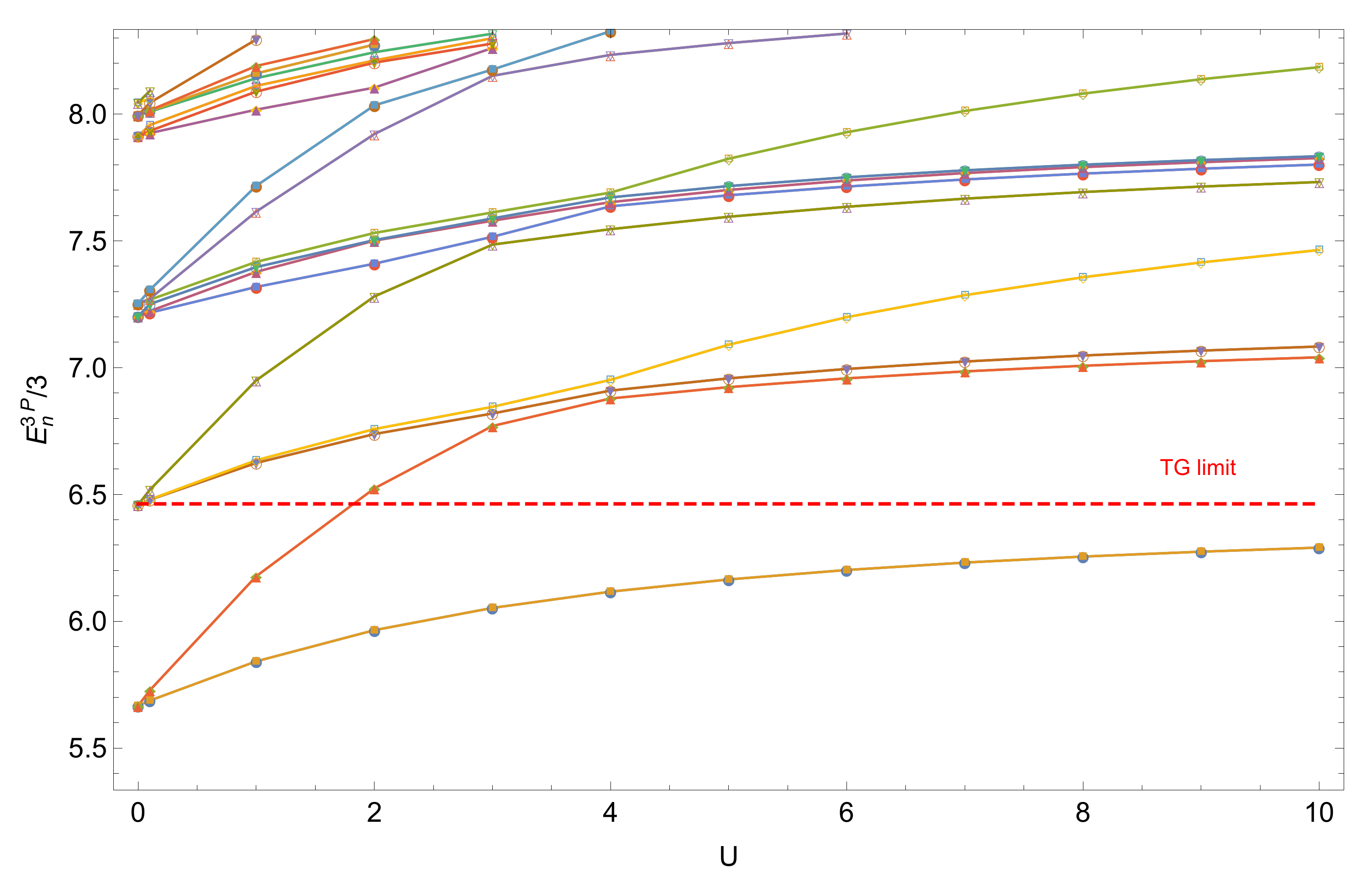 Entropy 22 00382 g004