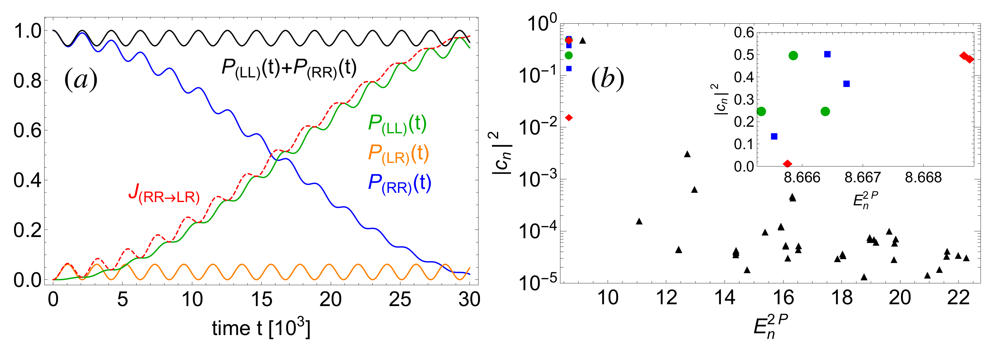 Entropy 22 00382 g009