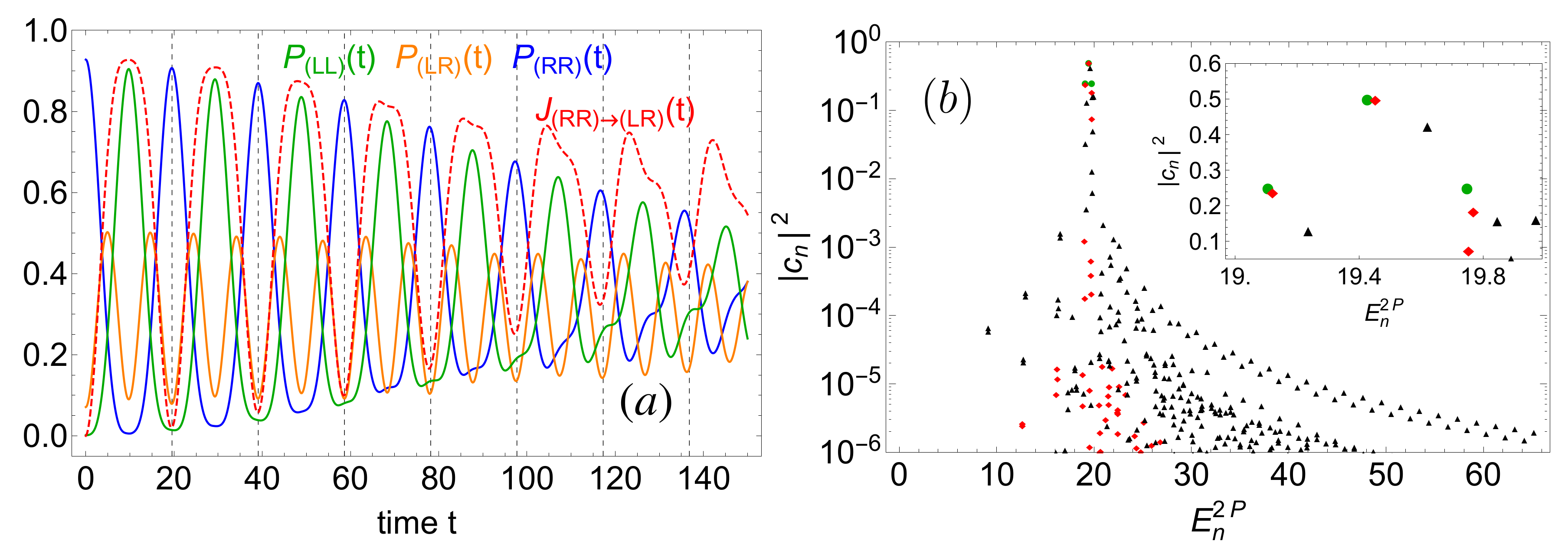 Entropy 22 00382 g010