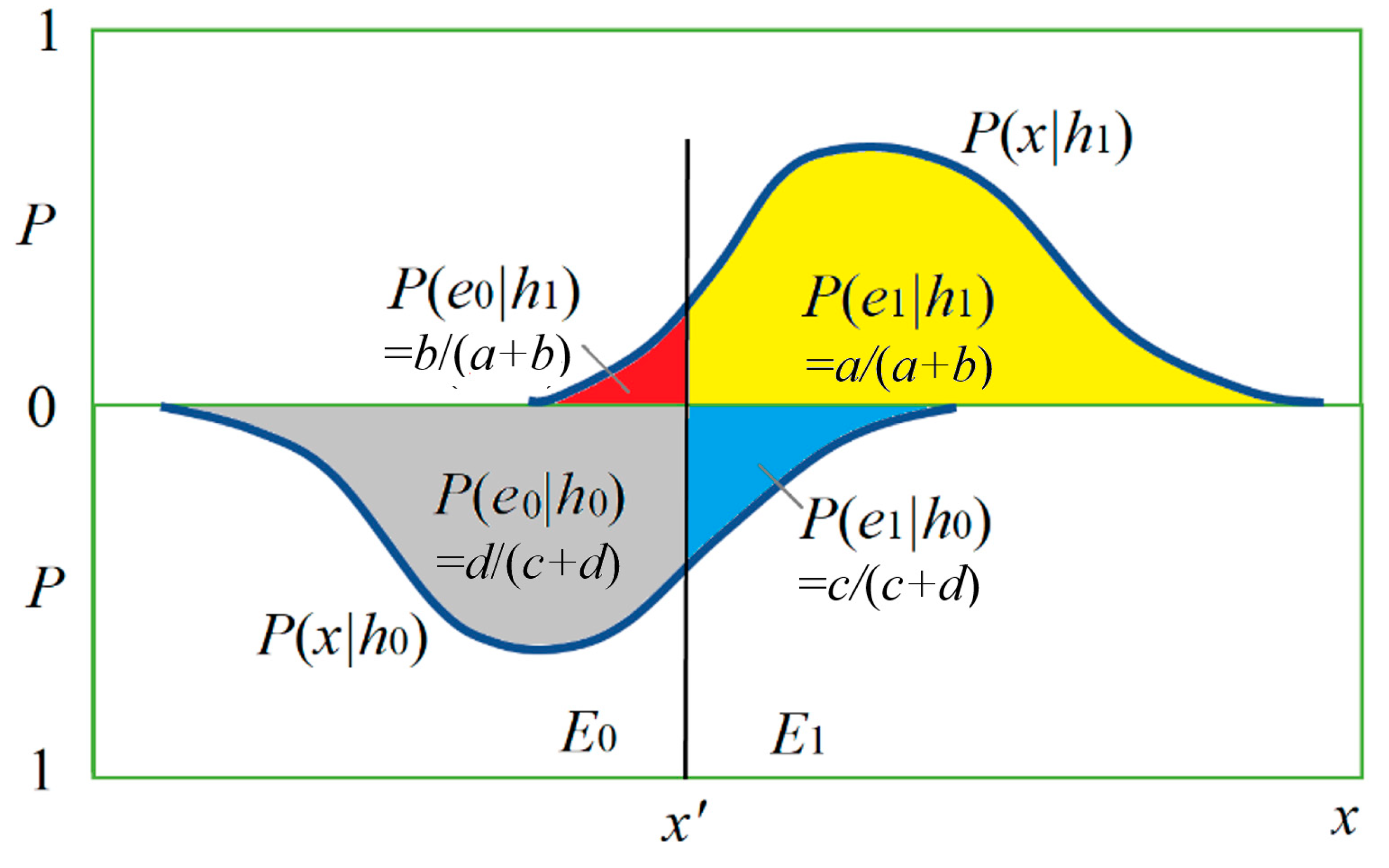Entropy 22 00384 g003