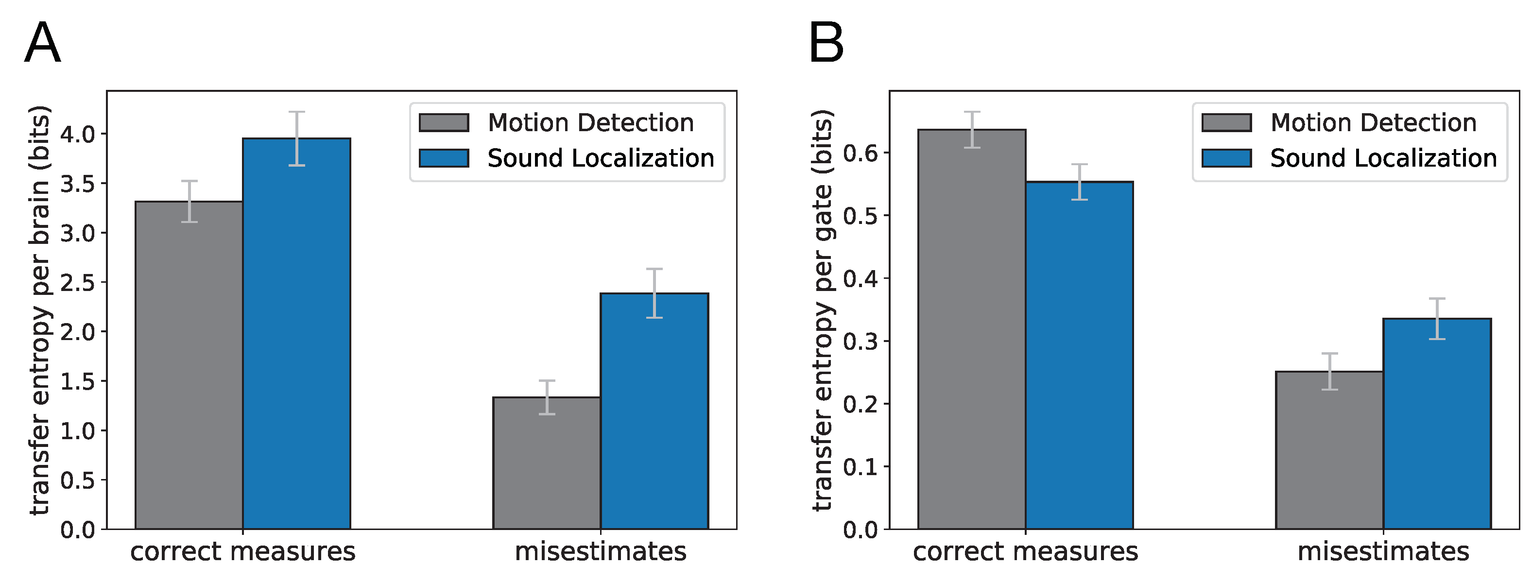Entropy 22 00385 g005