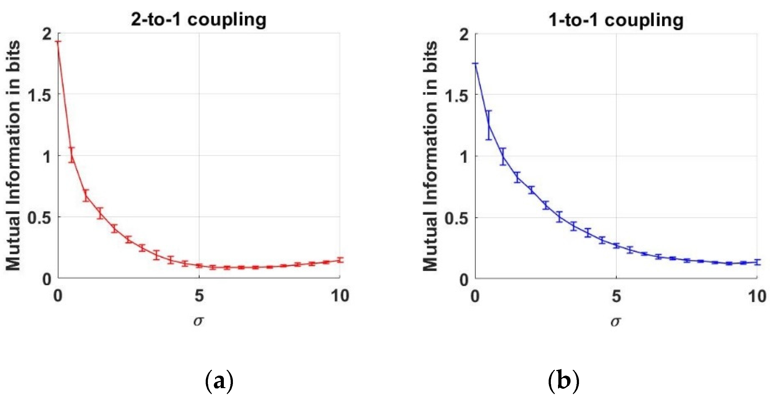 Entropy 22 00387 g003