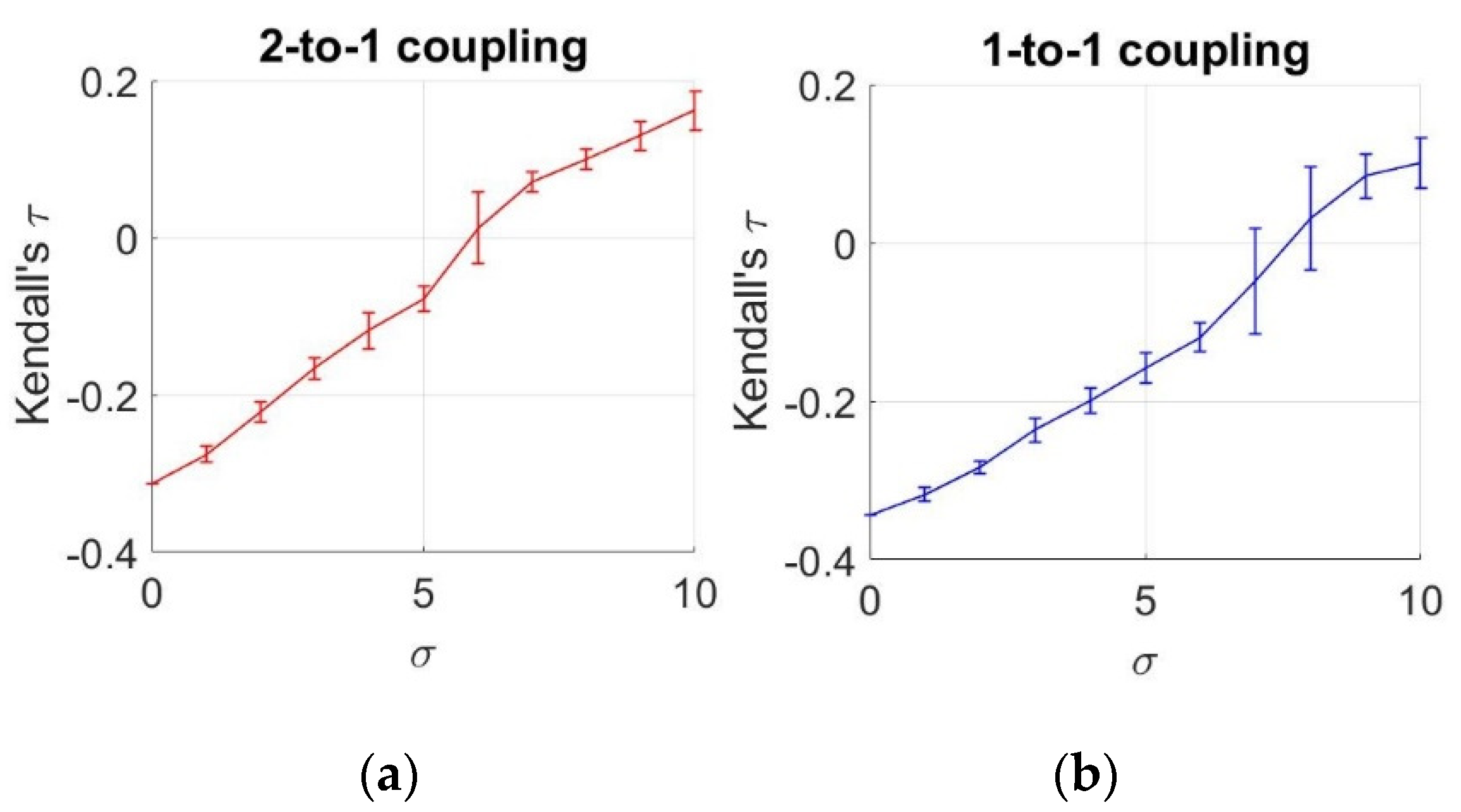 Entropy 22 00387 g005