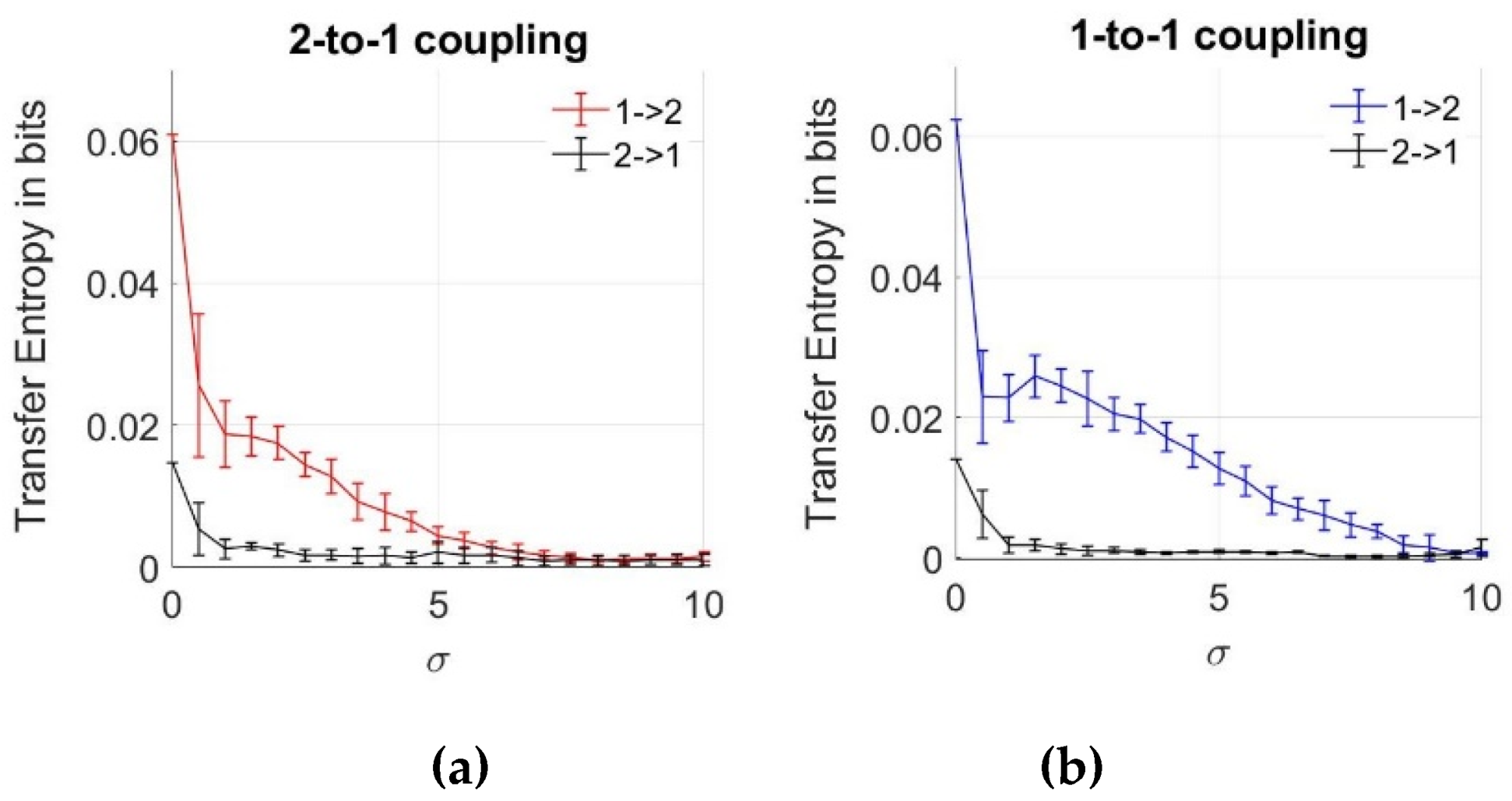 Entropy 22 00387 g006