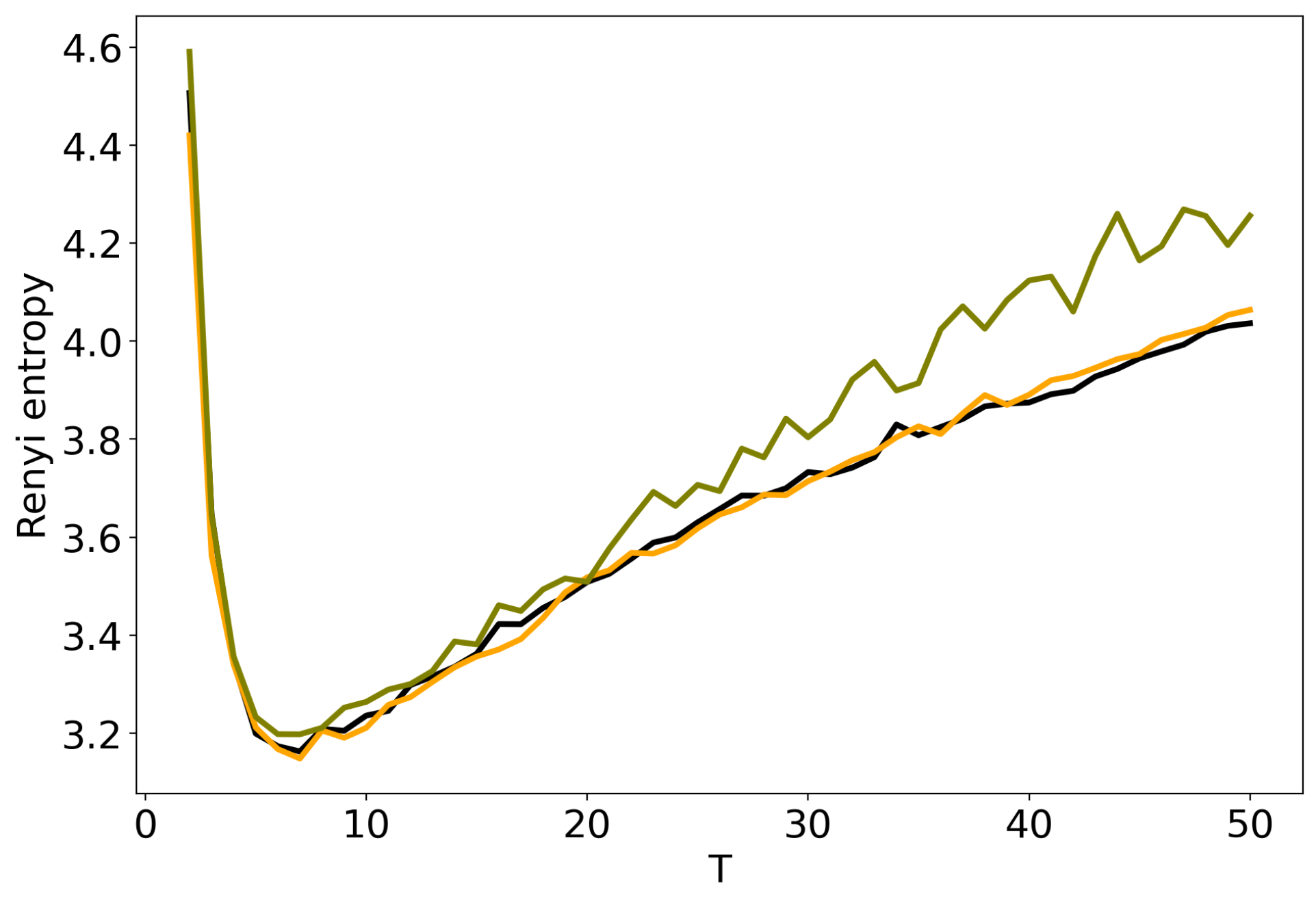 Entropy 22 00394 g002