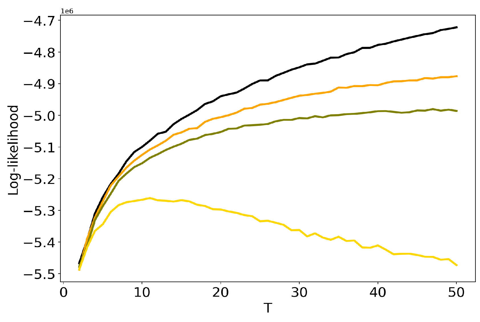 Entropy 22 00394 g003