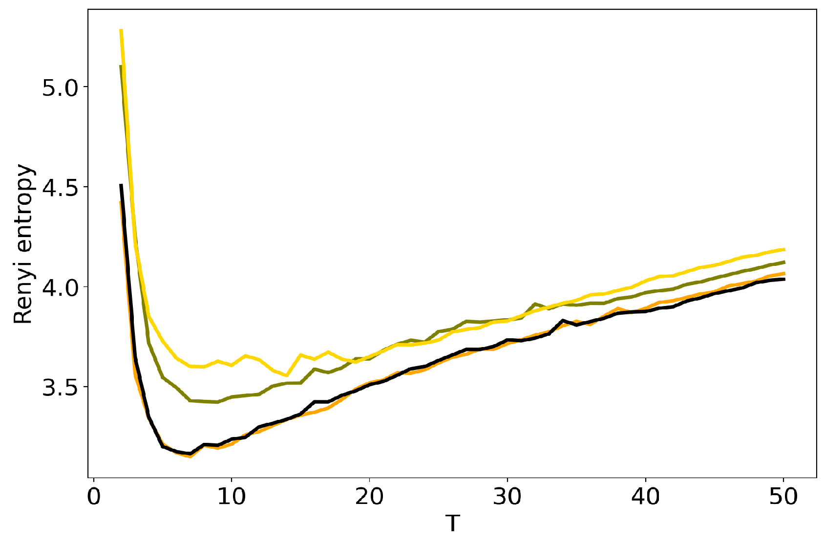Entropy 22 00394 g004