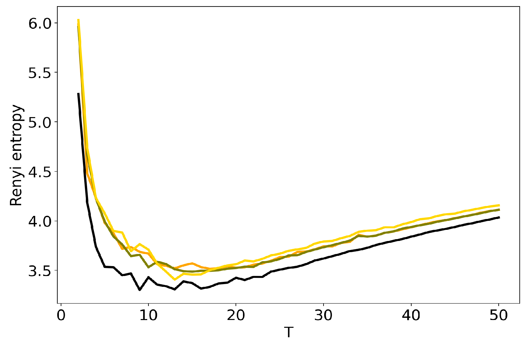 Entropy 22 00394 g005