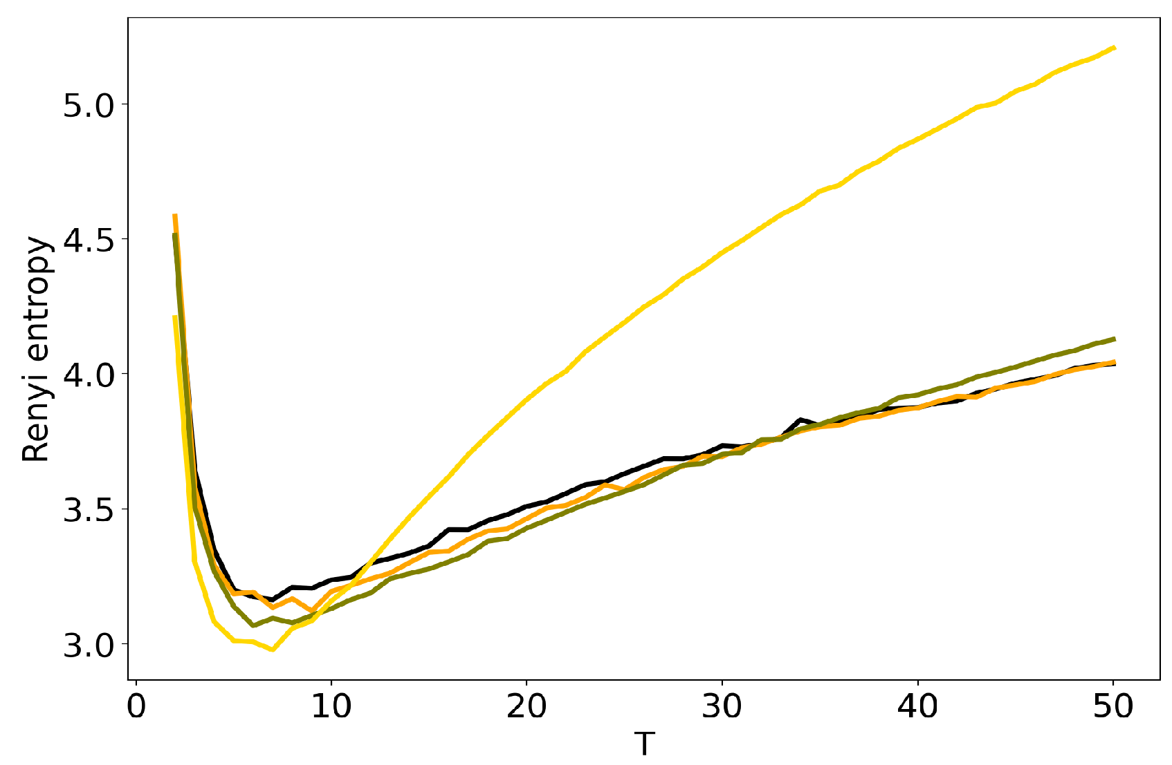 Entropy 22 00394 g008