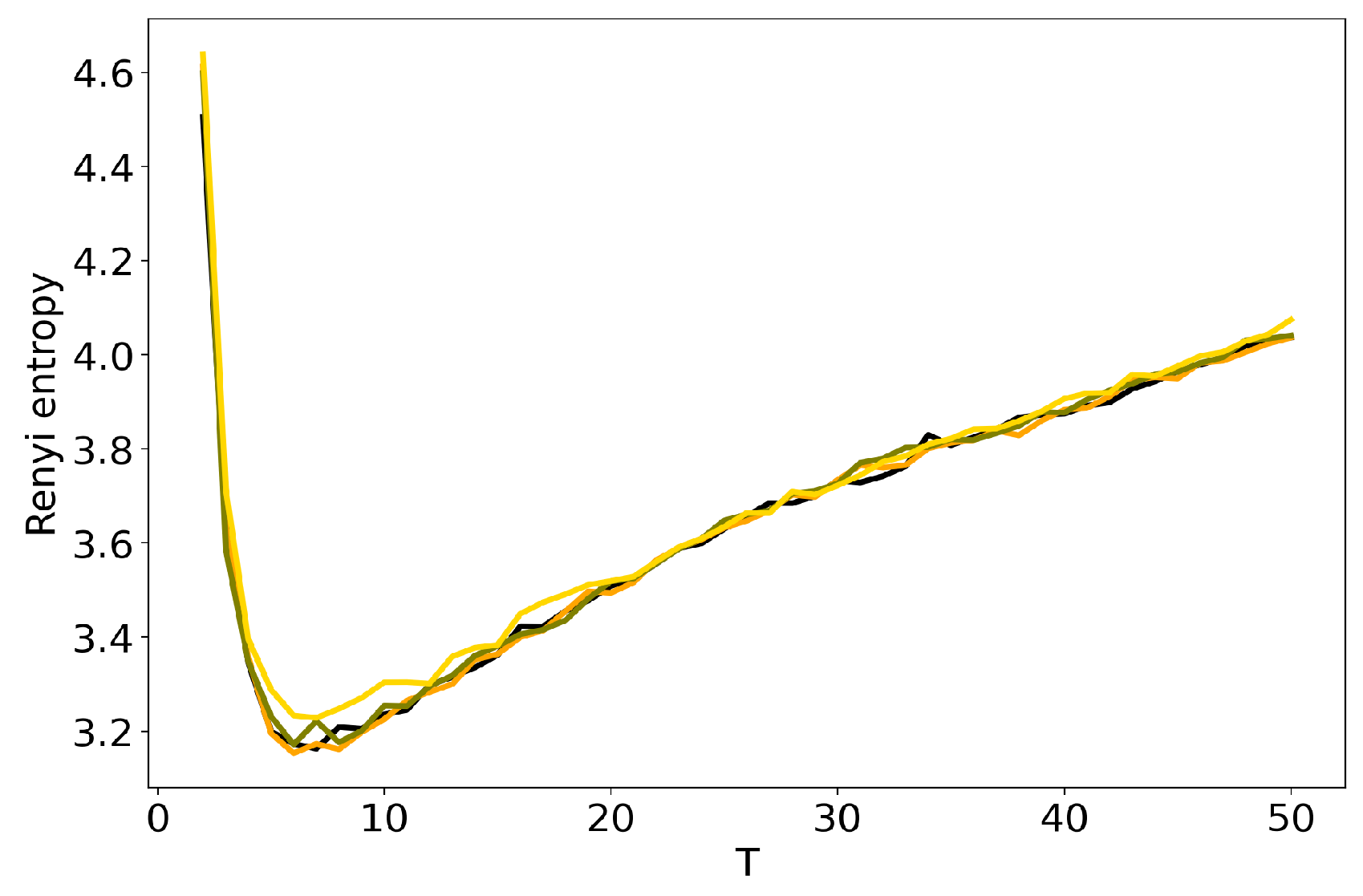 Entropy 22 00394 g009
