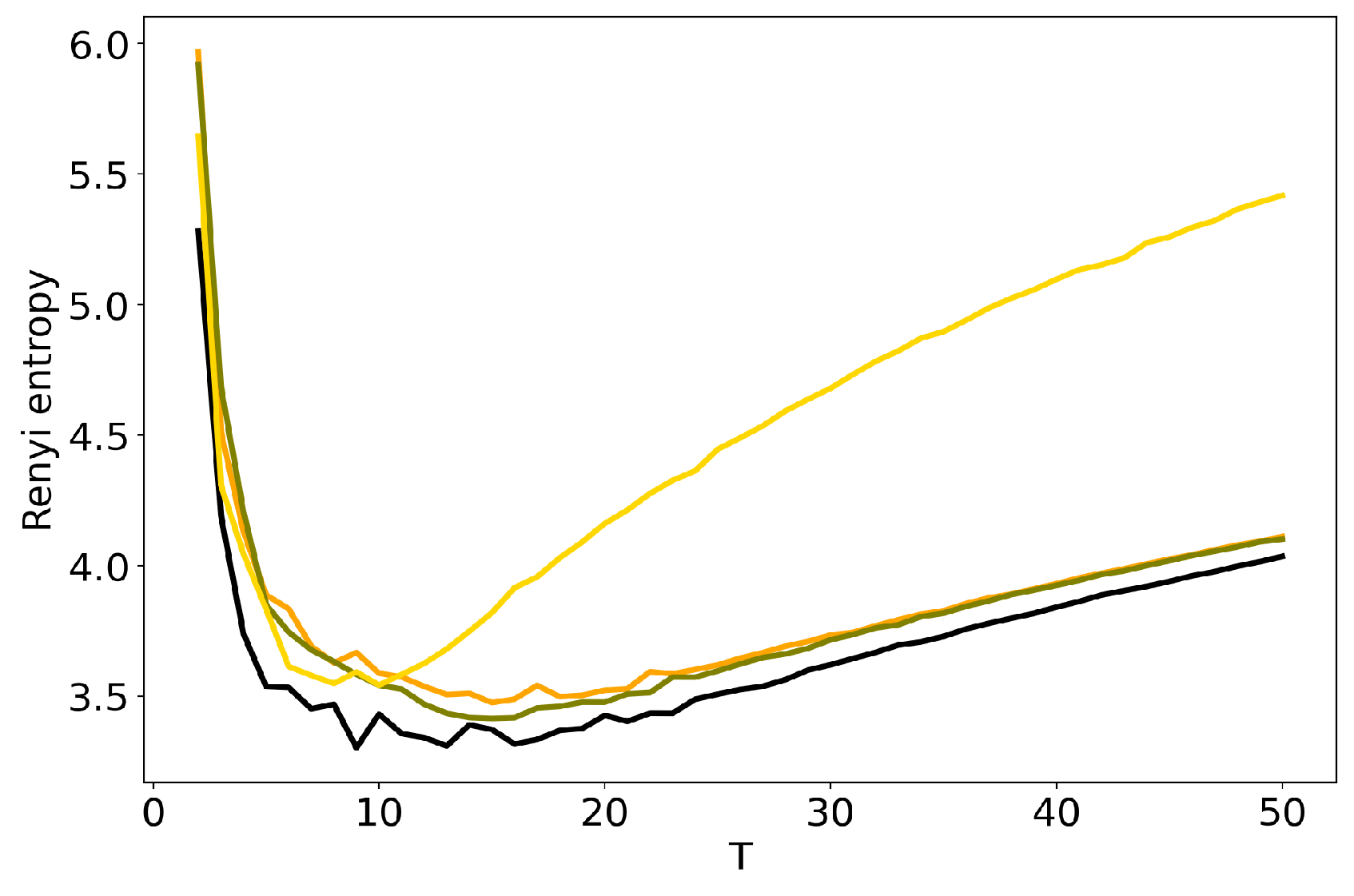 Entropy 22 00394 g010