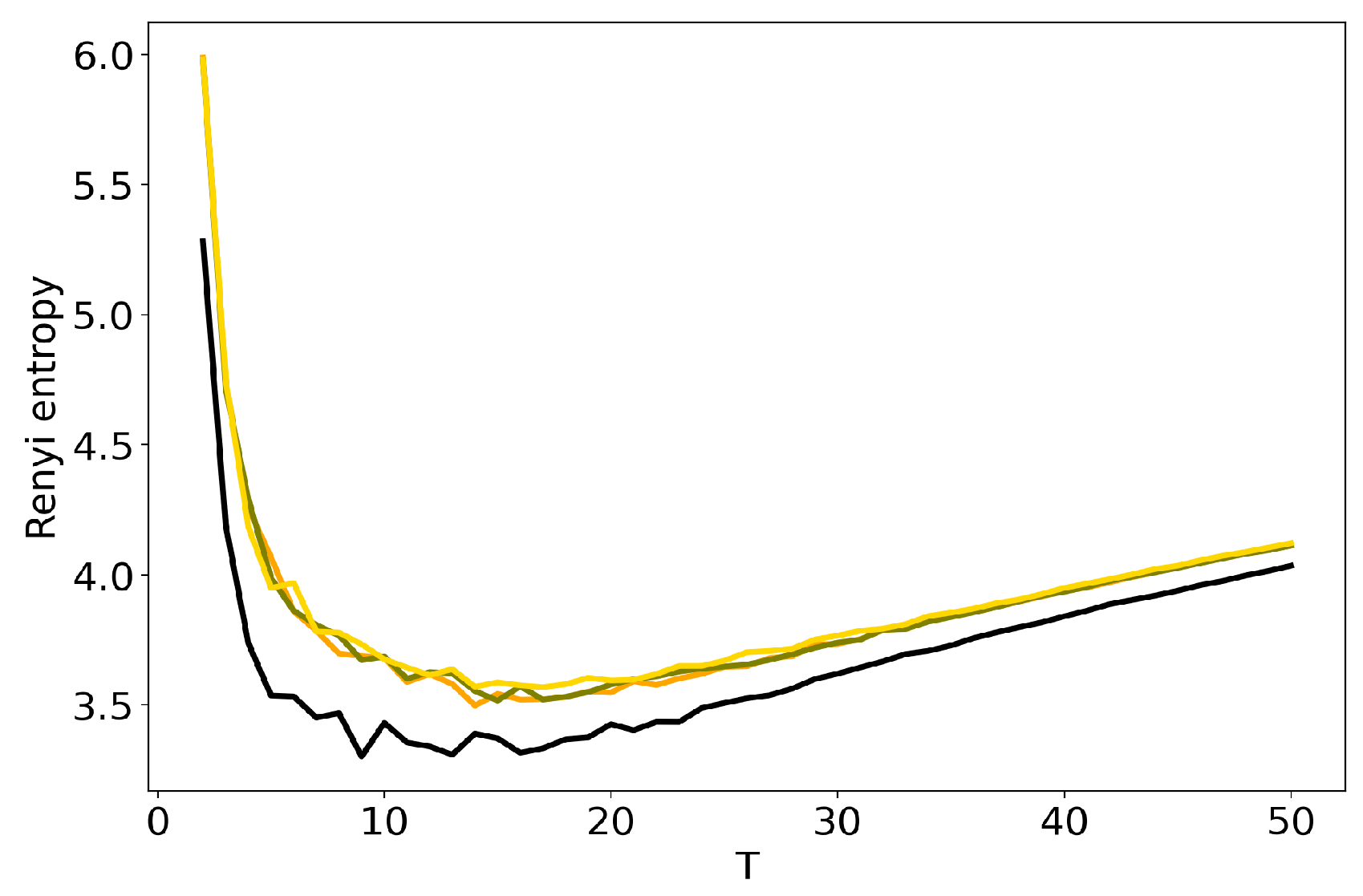 Entropy 22 00394 g011
