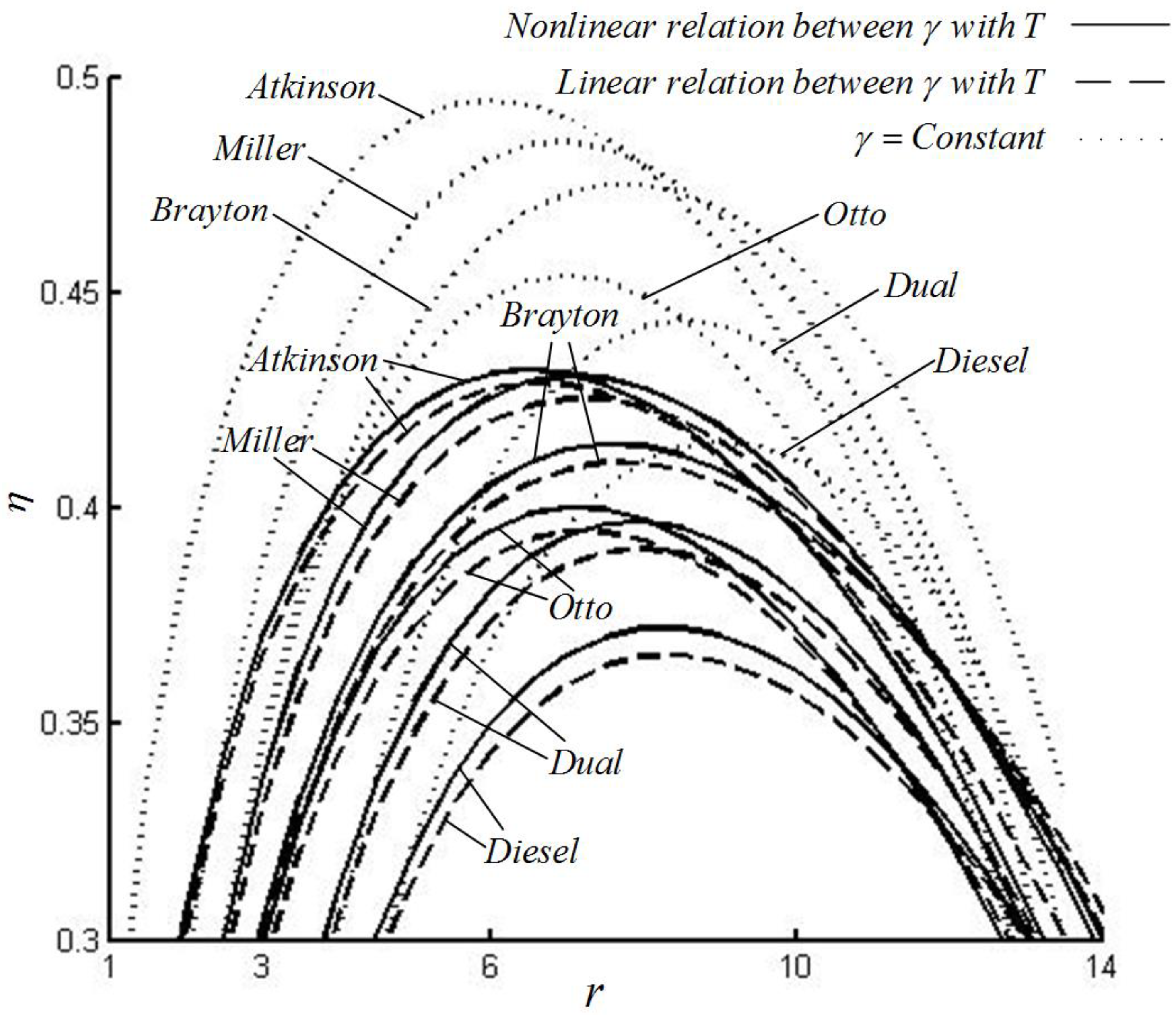 Entropy 22 00397 g003