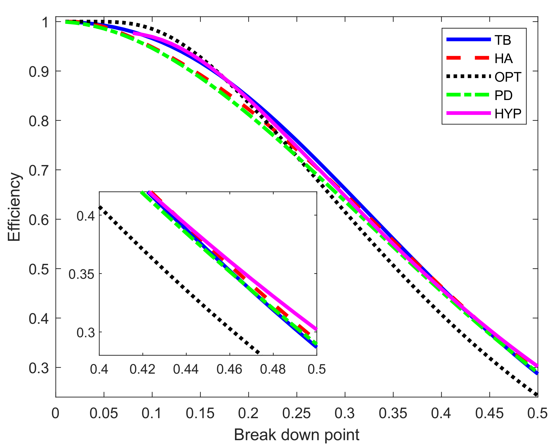 Entropy 22 00399 g005