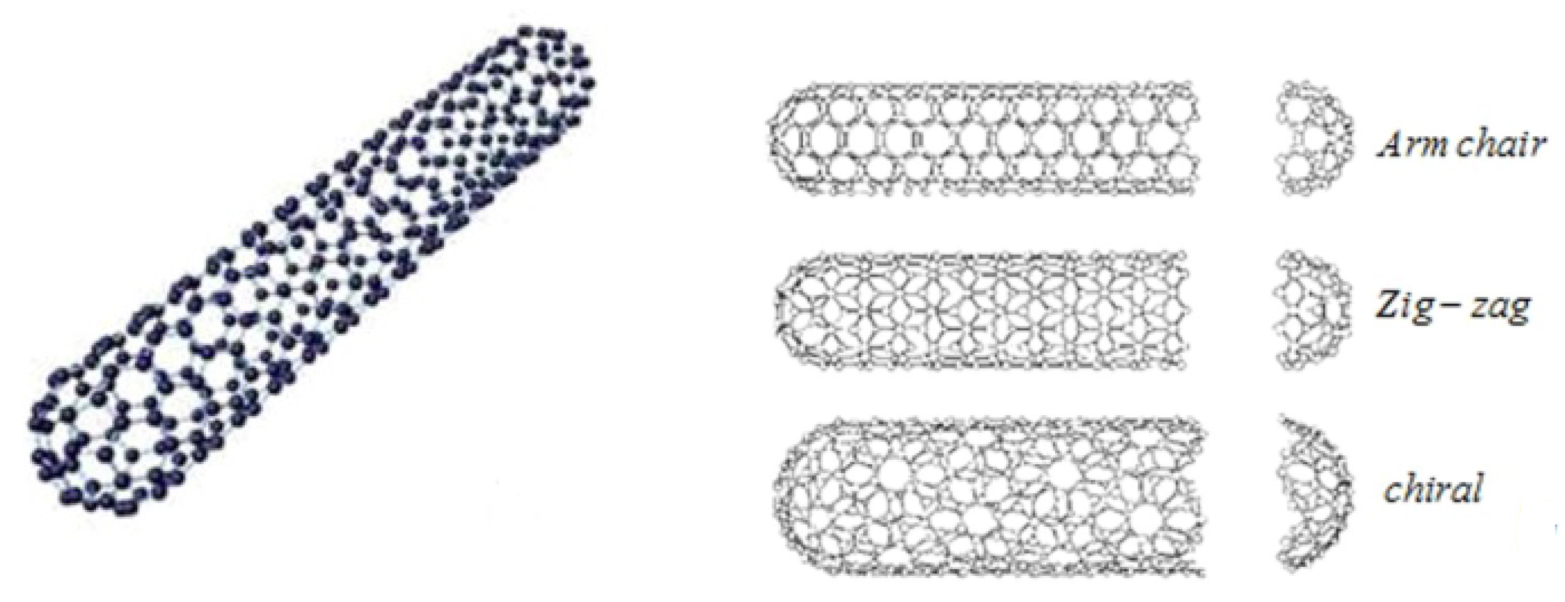 Entropy 22 00401 g001 Entropy 22 00401 g001