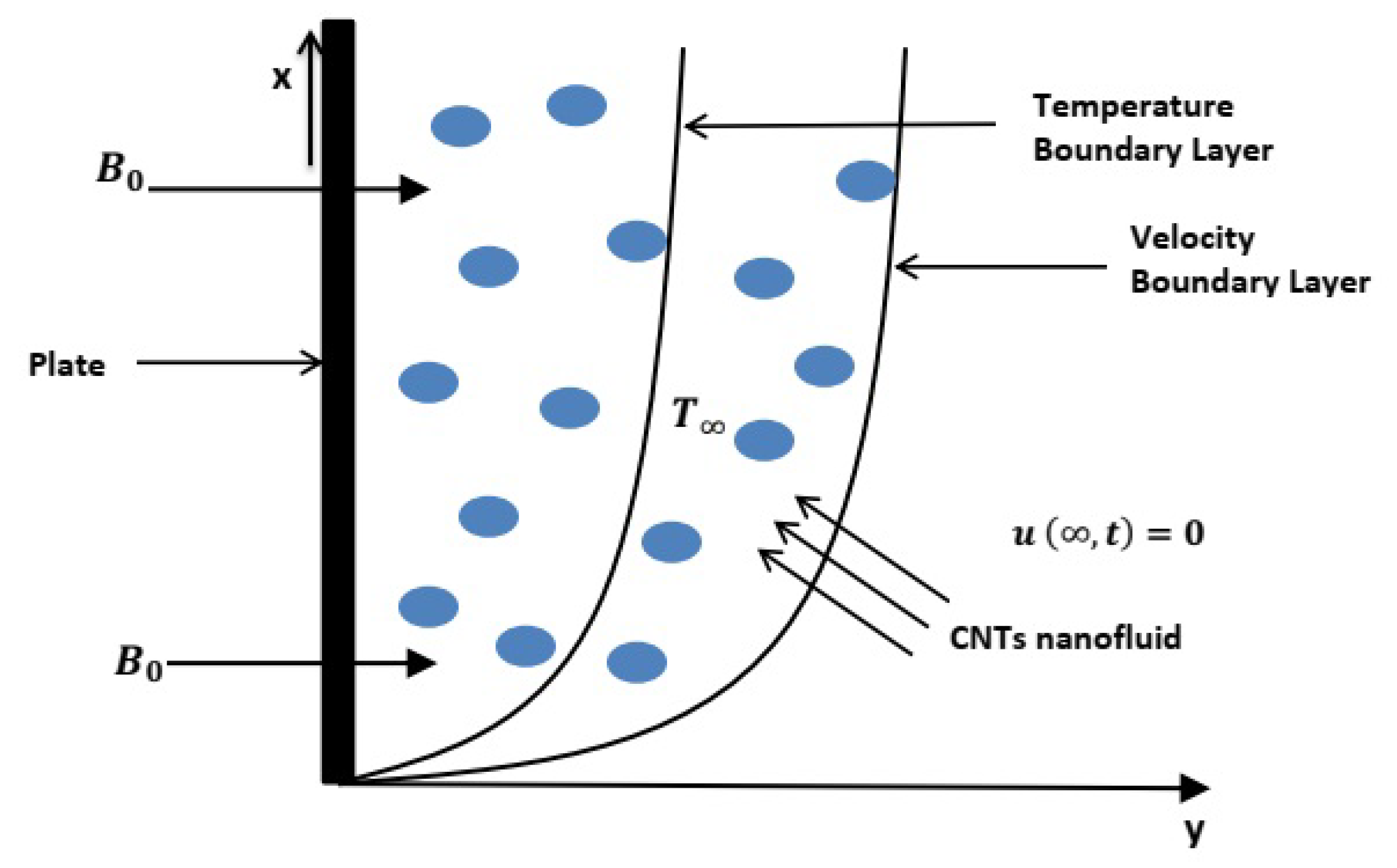Entropy 22 00401 g003 Entropy 22 00401 g003