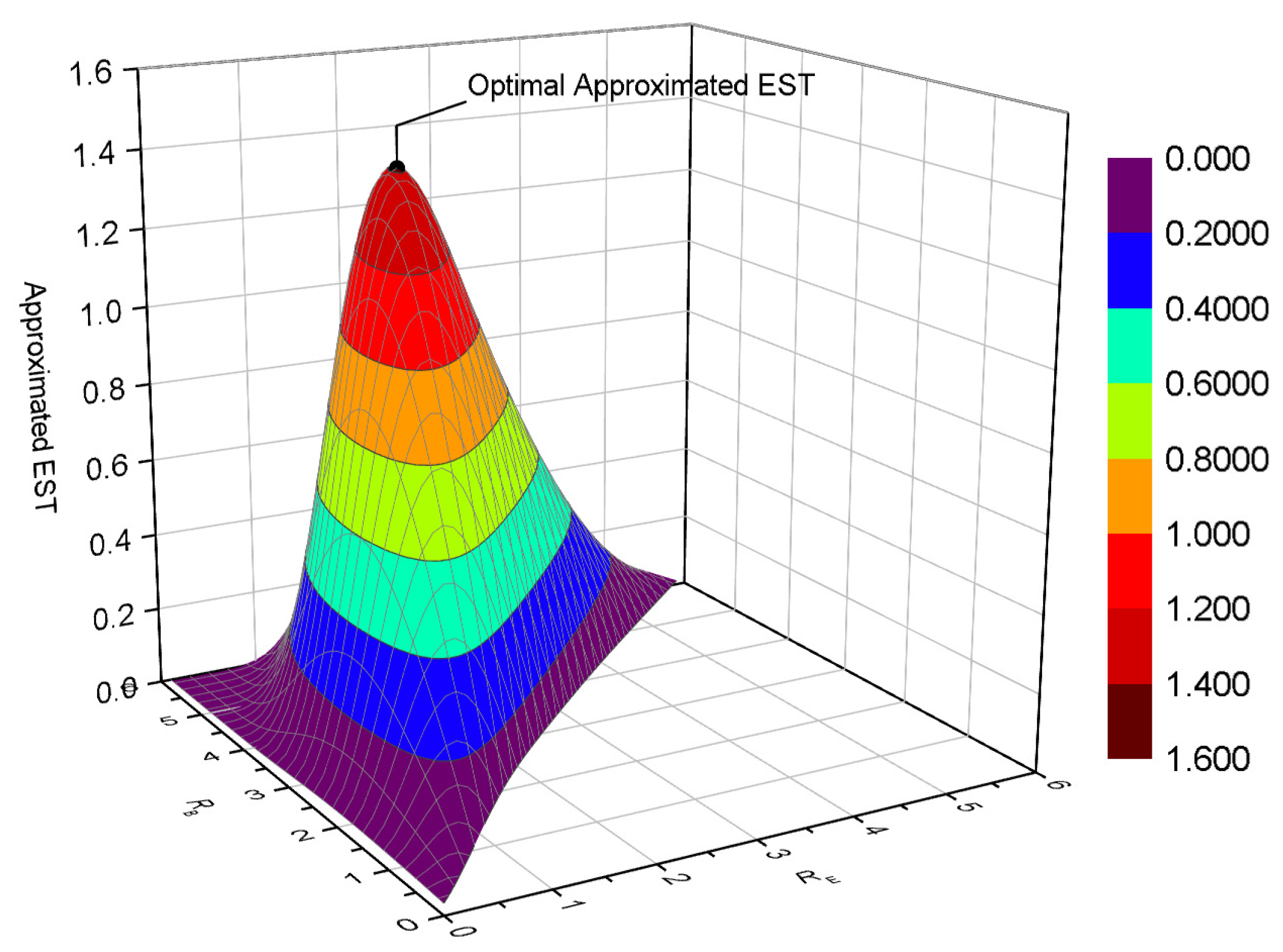 Entropy 22 00403 g008 Entropy 22 00403 g008
