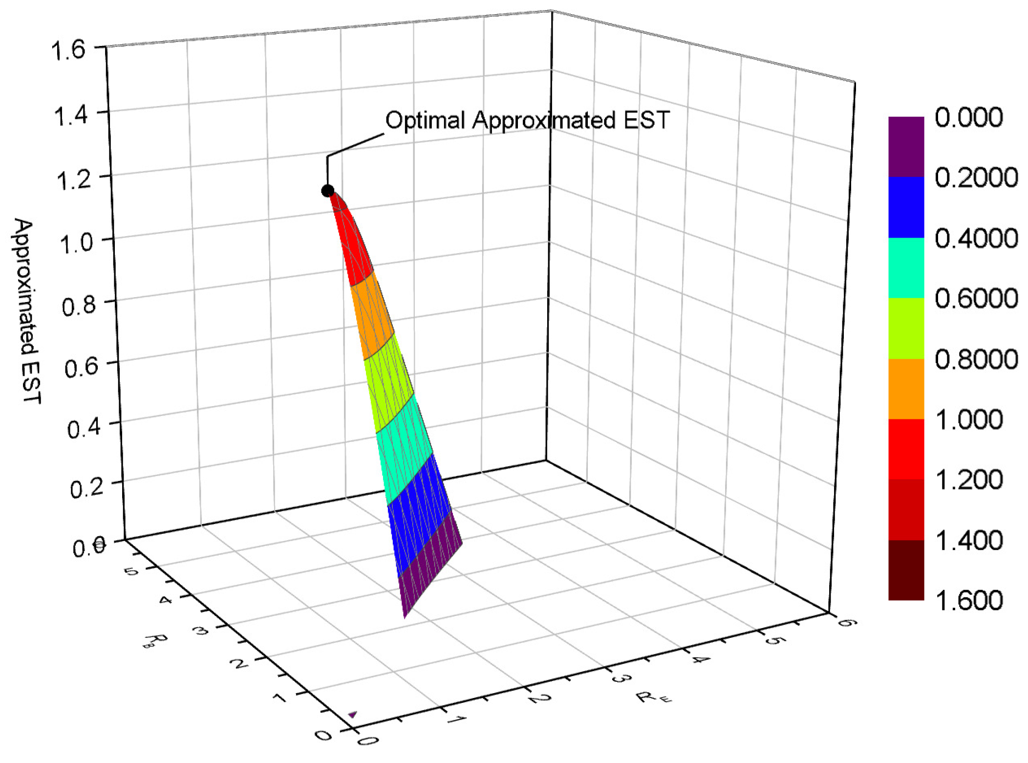 Entropy 22 00403 g009 Entropy 22 00403 g009