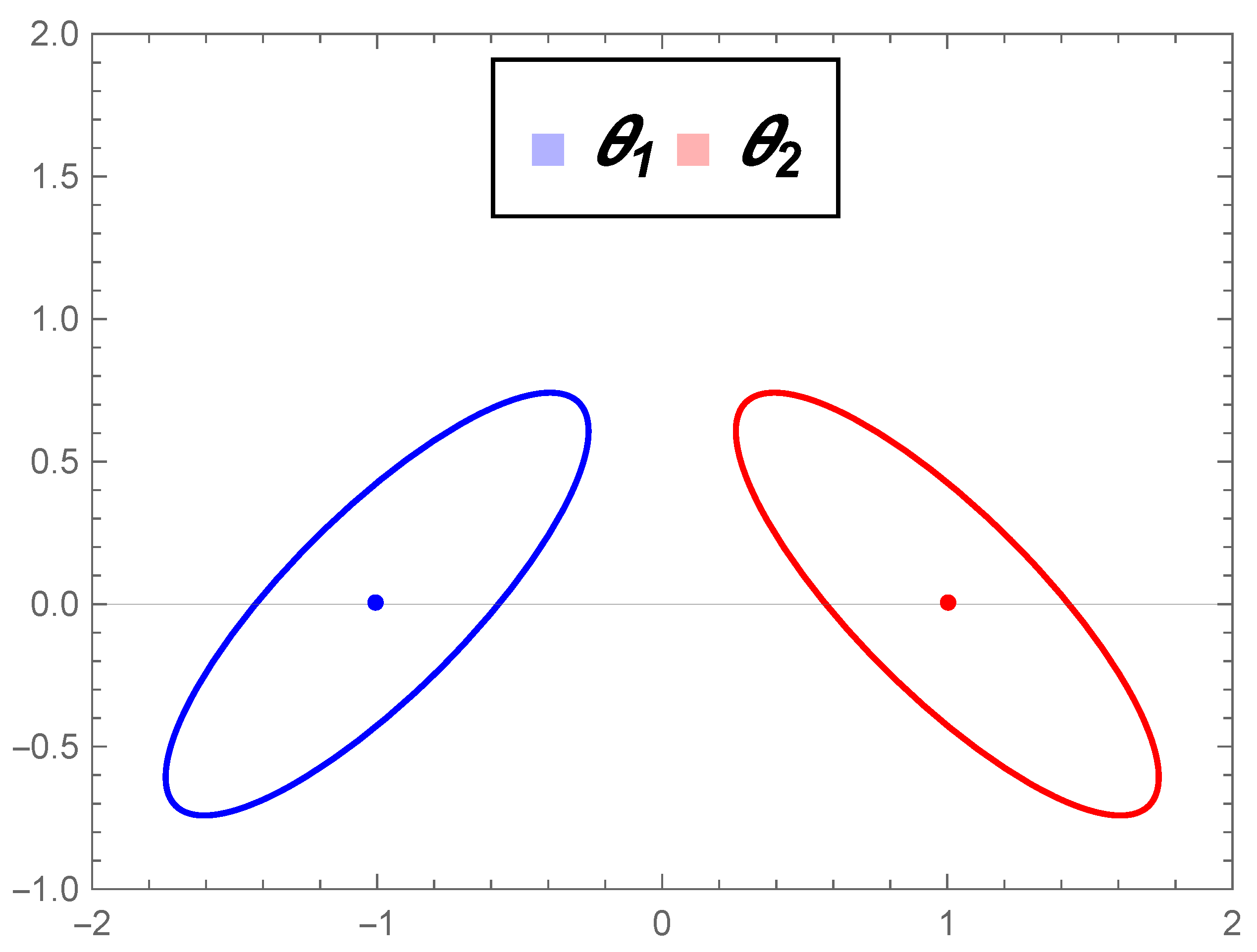 Entropy 22 00404 g005 Entropy 22 00404 g005