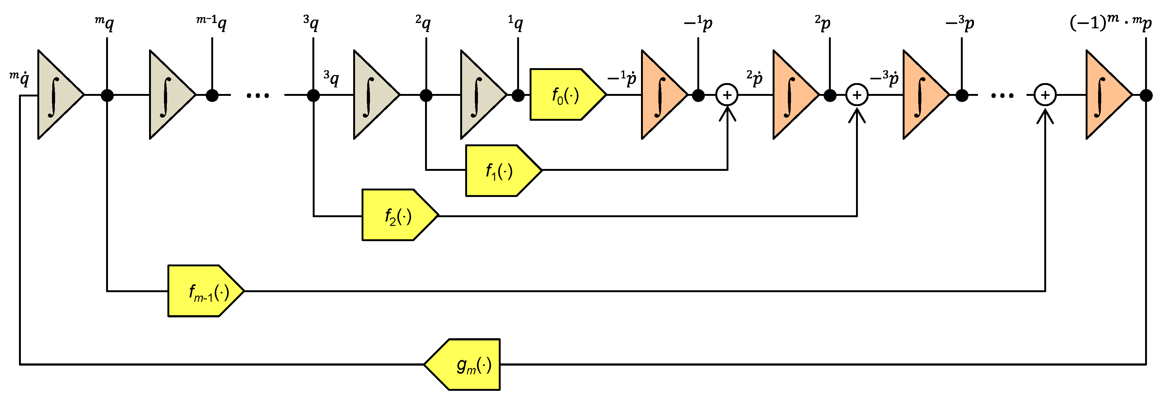 Entropy 22 00412 g003