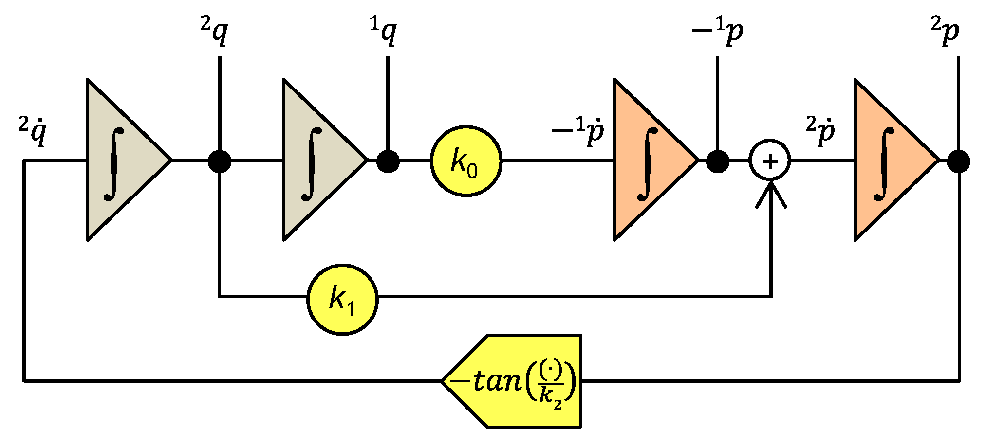 Entropy 22 00412 g005