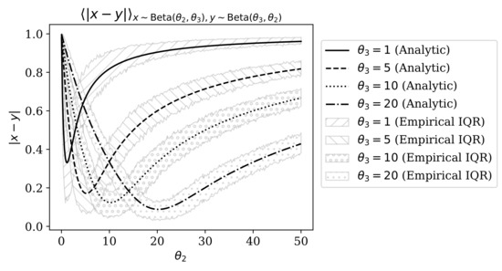 Entropy 22 00417 g0a1