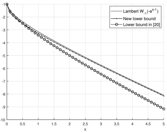 Entropy 22 00418 g0a3