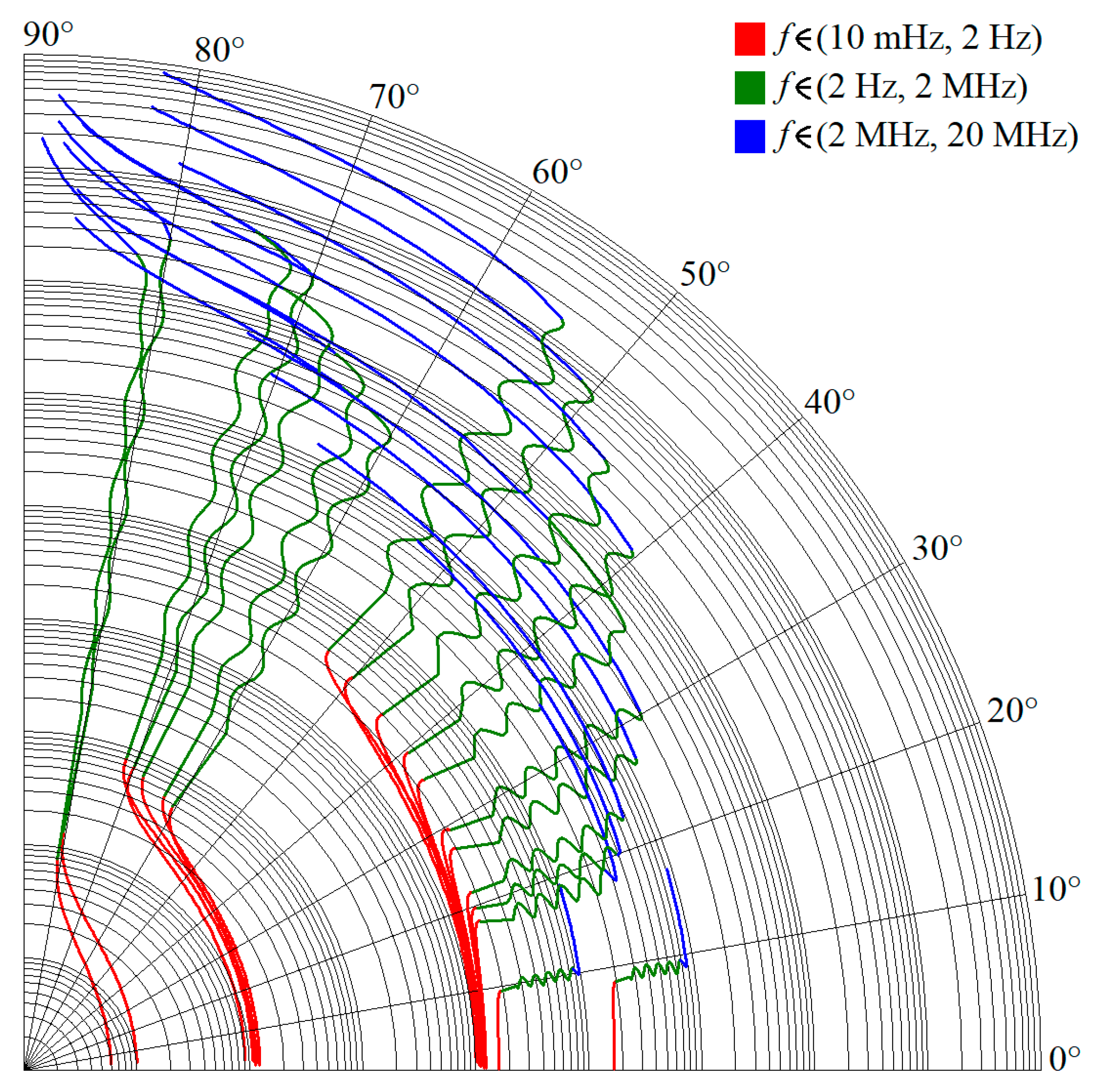 Entropy 22 00422 g005