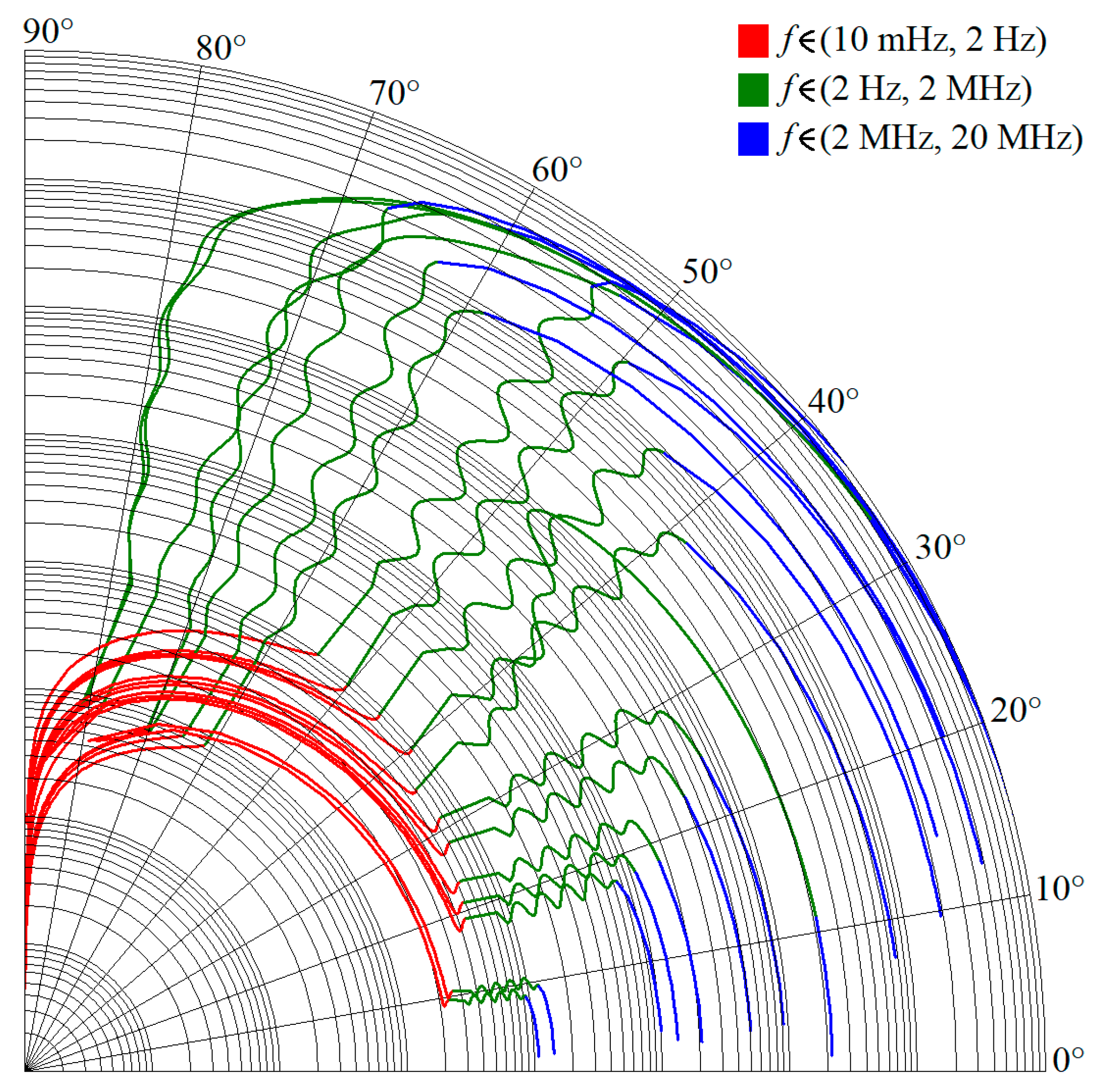 Entropy 22 00422 g006